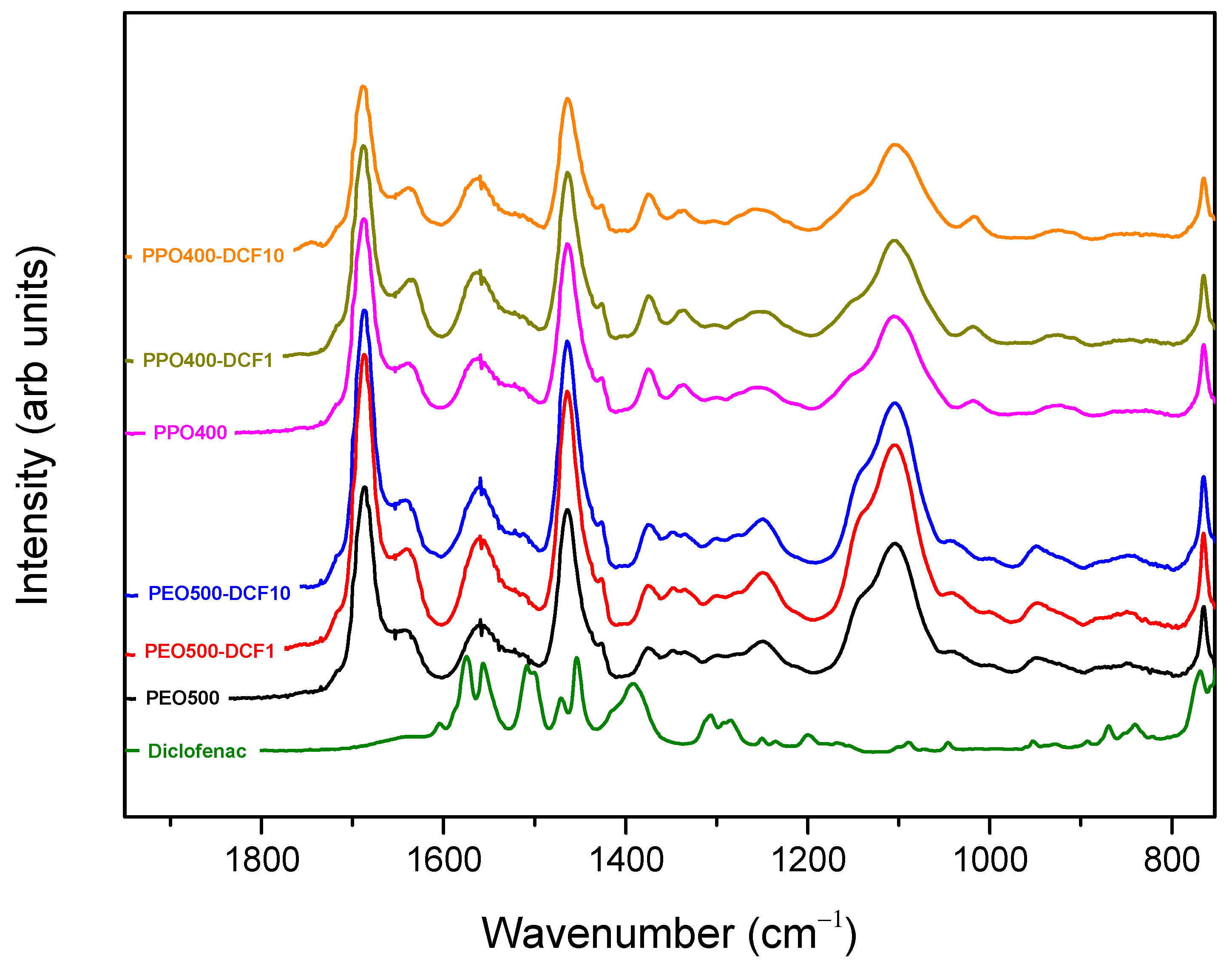Futurepharmacol 03 00026 g001 Futurepharmacol 03 00026 g001