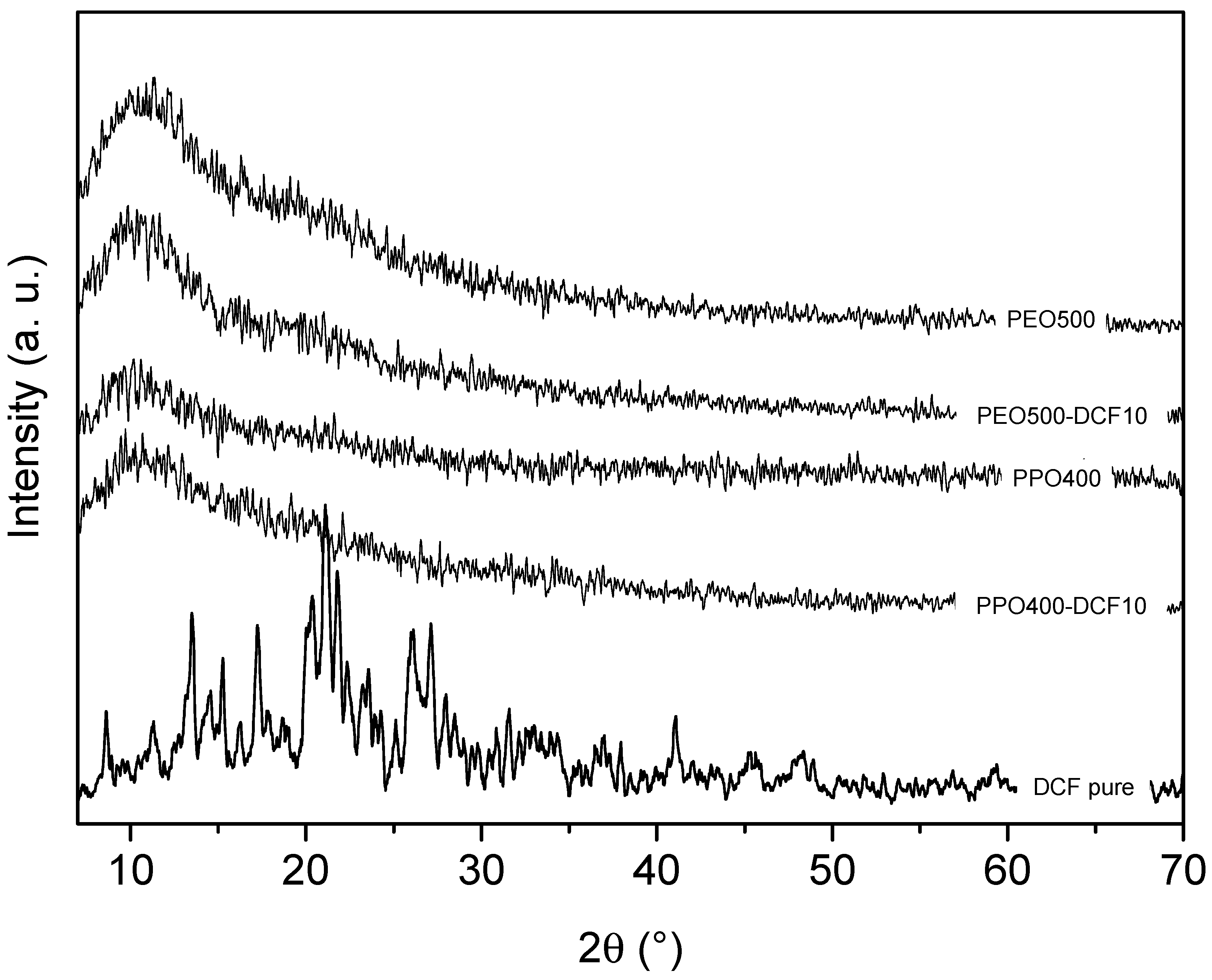 Futurepharmacol 03 00026 g002 Futurepharmacol 03 00026 g002