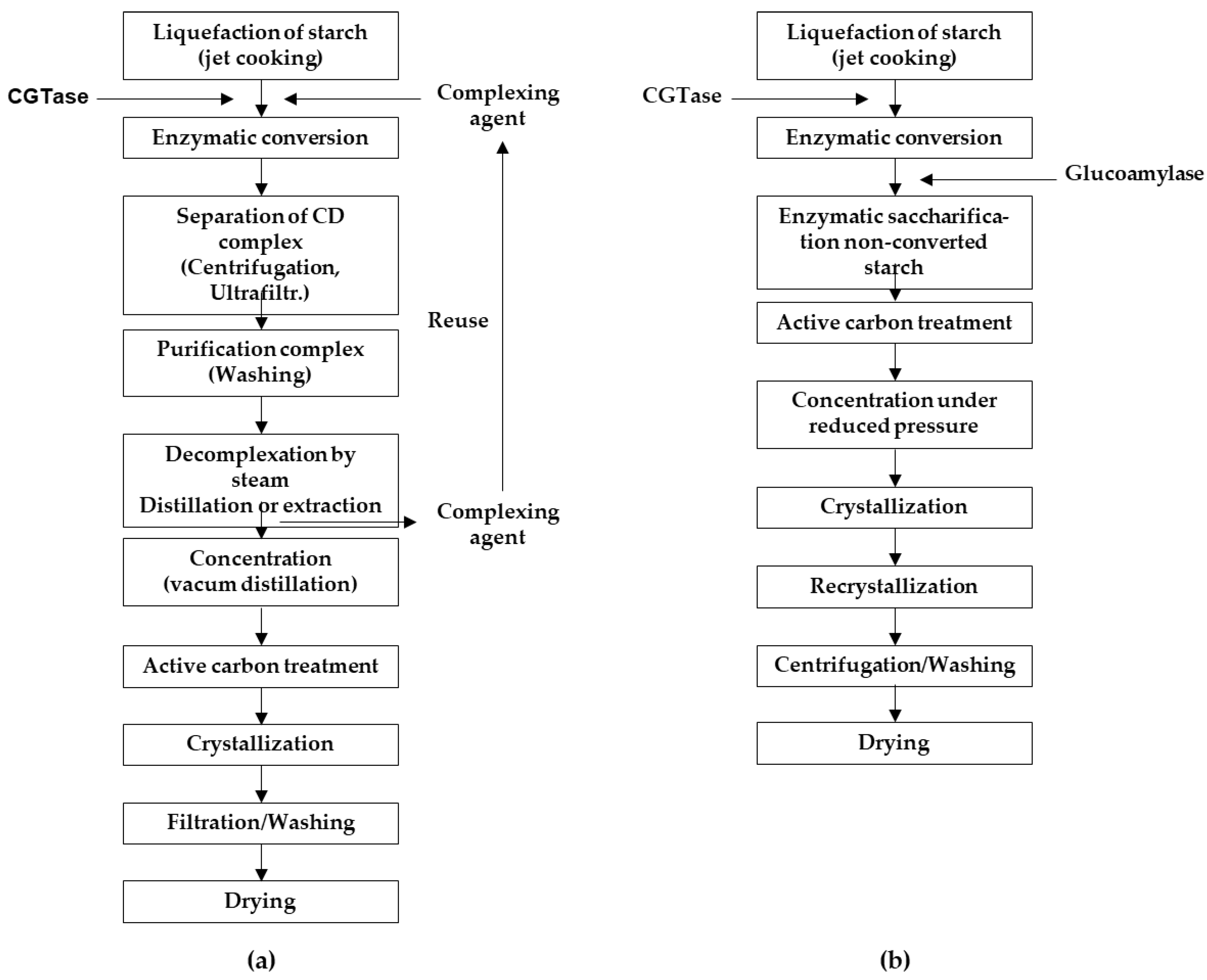 Futurepharmacol 03 00035 g002 Futurepharmacol 03 00035 g002