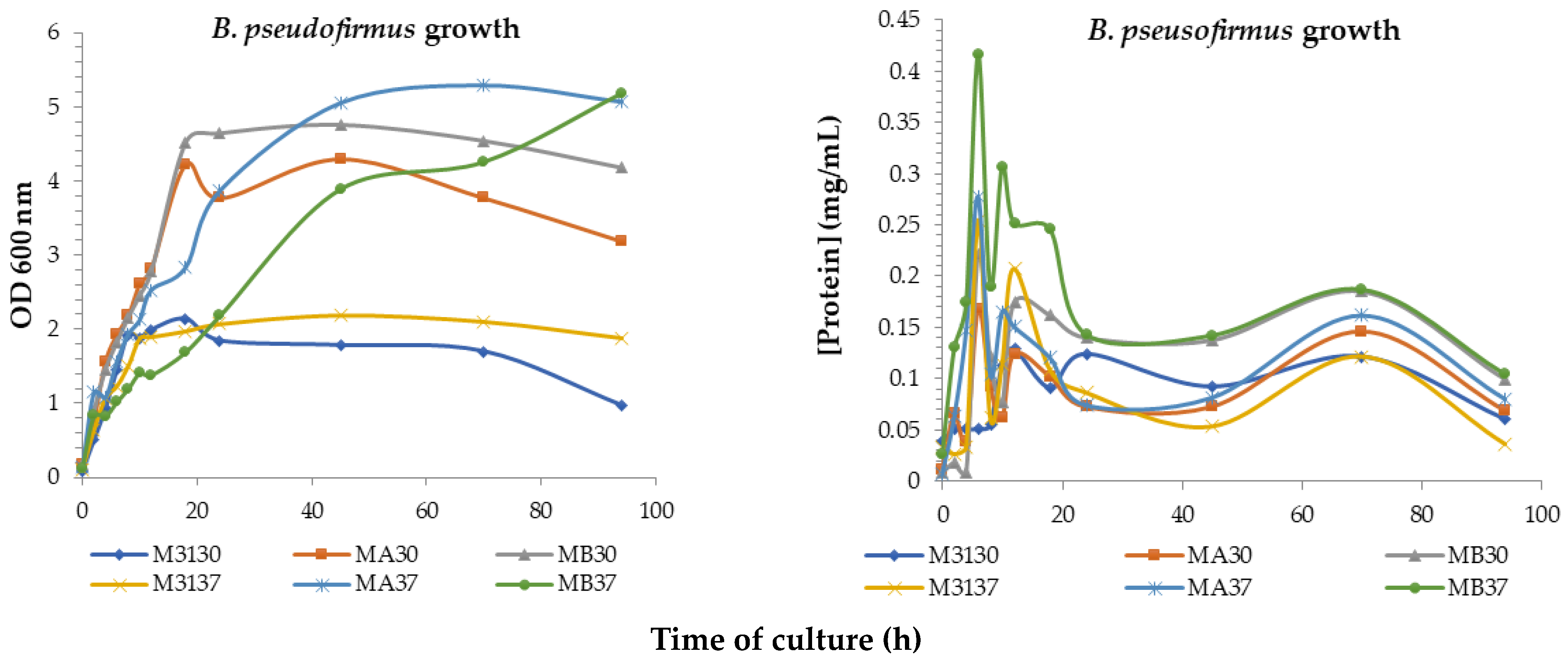 Futurepharmacol 03 00035 g007 Futurepharmacol 03 00035 g007