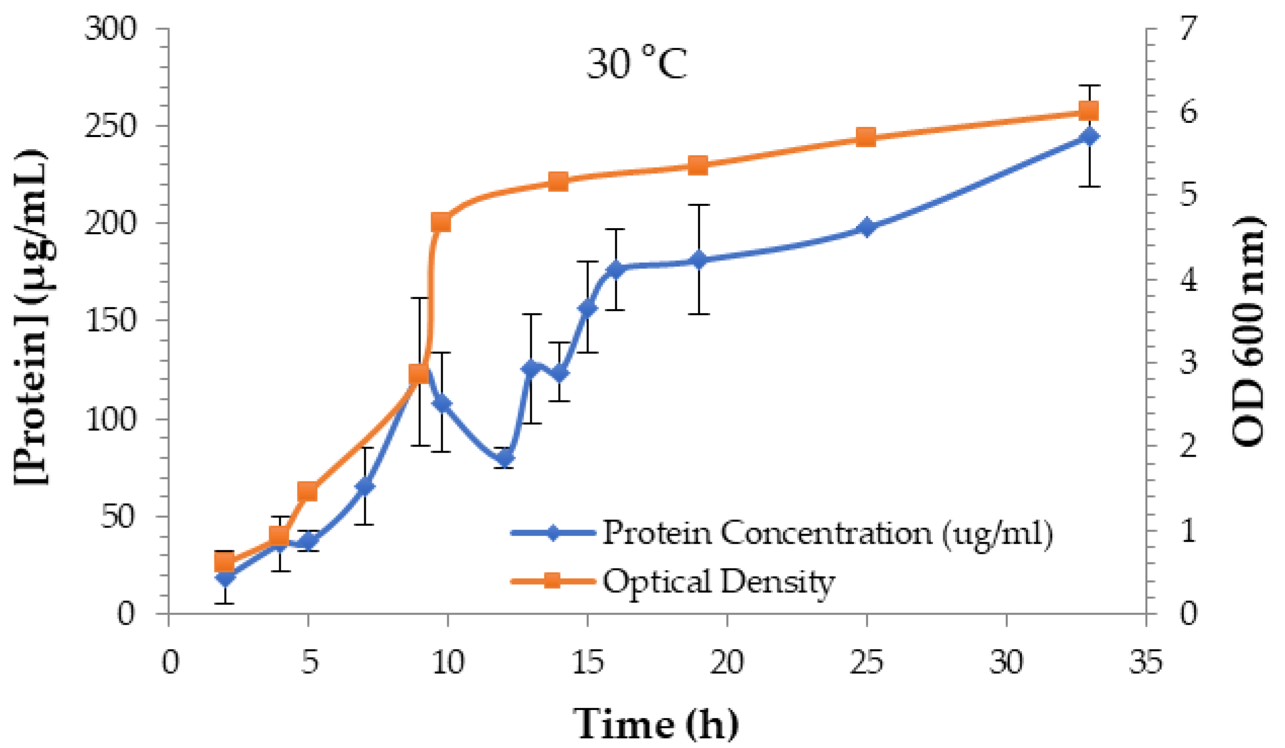 Futurepharmacol 03 00035 g011 Futurepharmacol 03 00035 g011