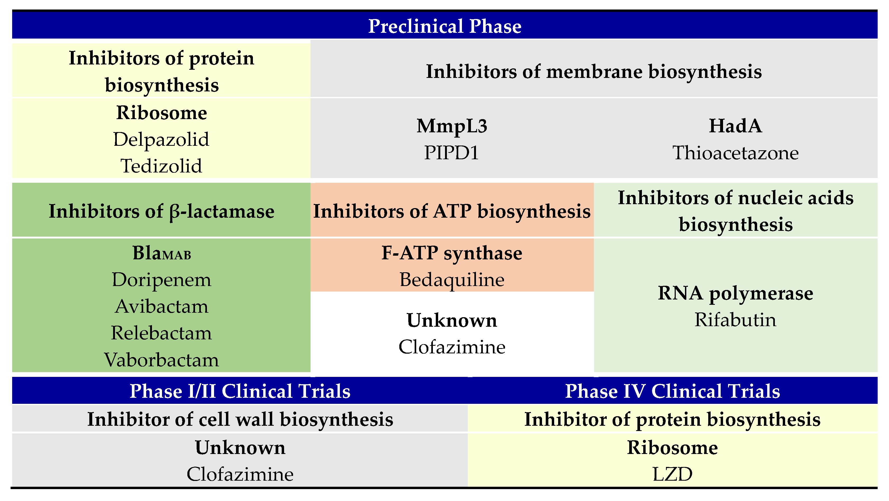 Futurepharmacol 03 00041 sch001
