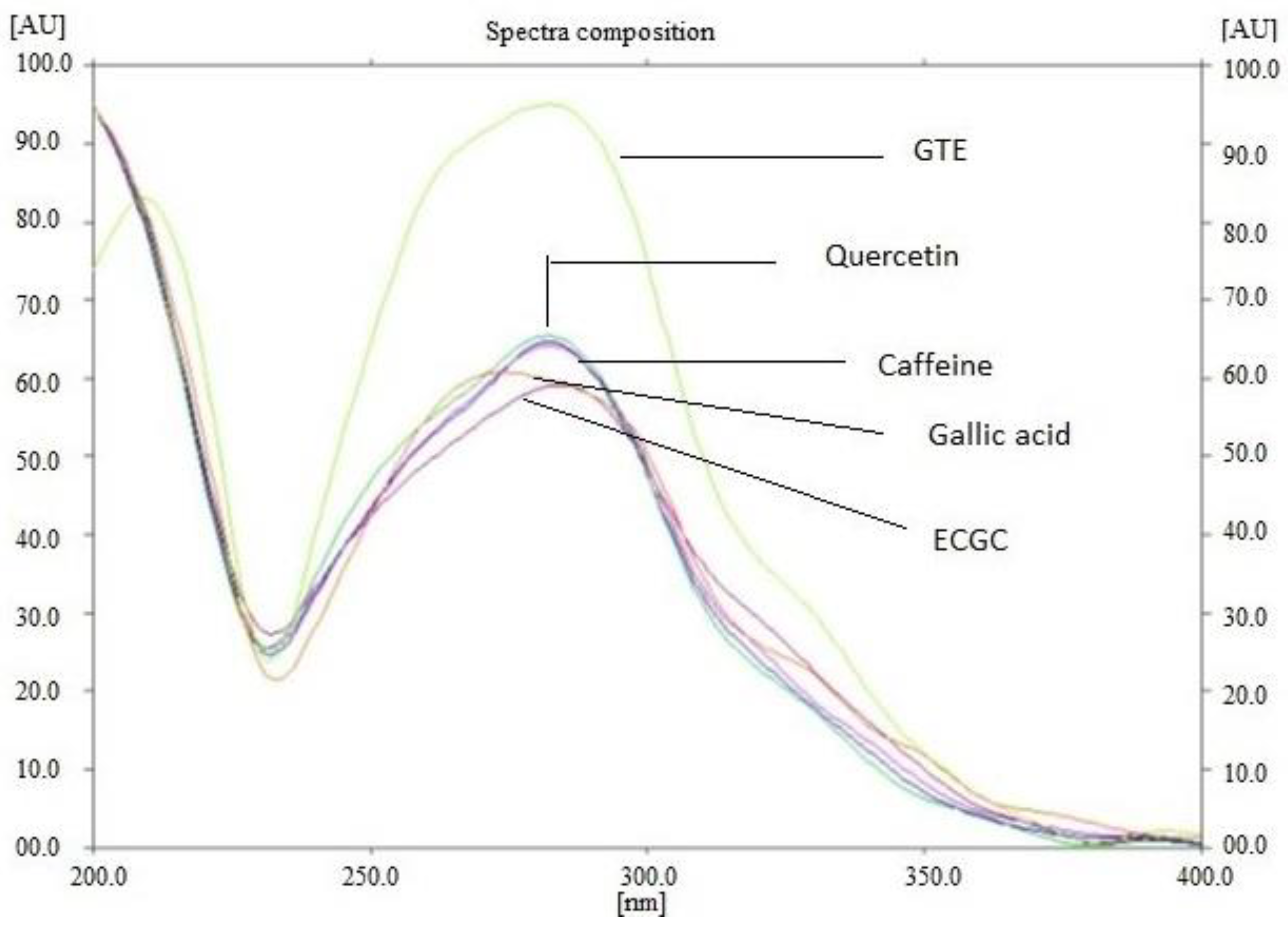 Futurepharmacol 03 00044 g001