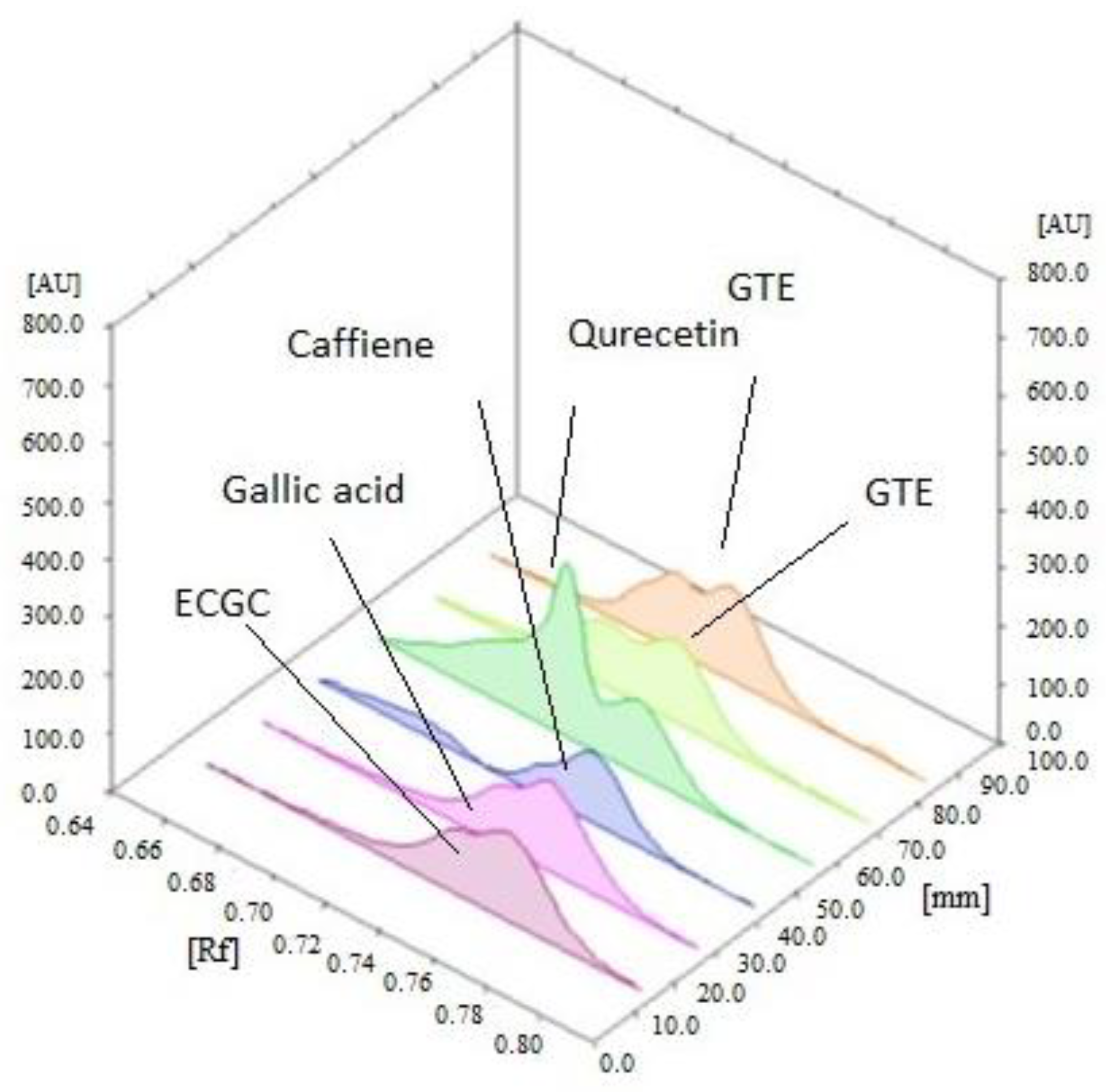 Futurepharmacol 03 00044 g002