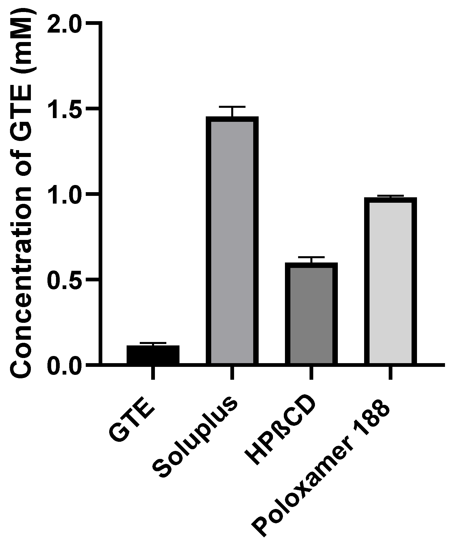 Futurepharmacol 03 00044 g003