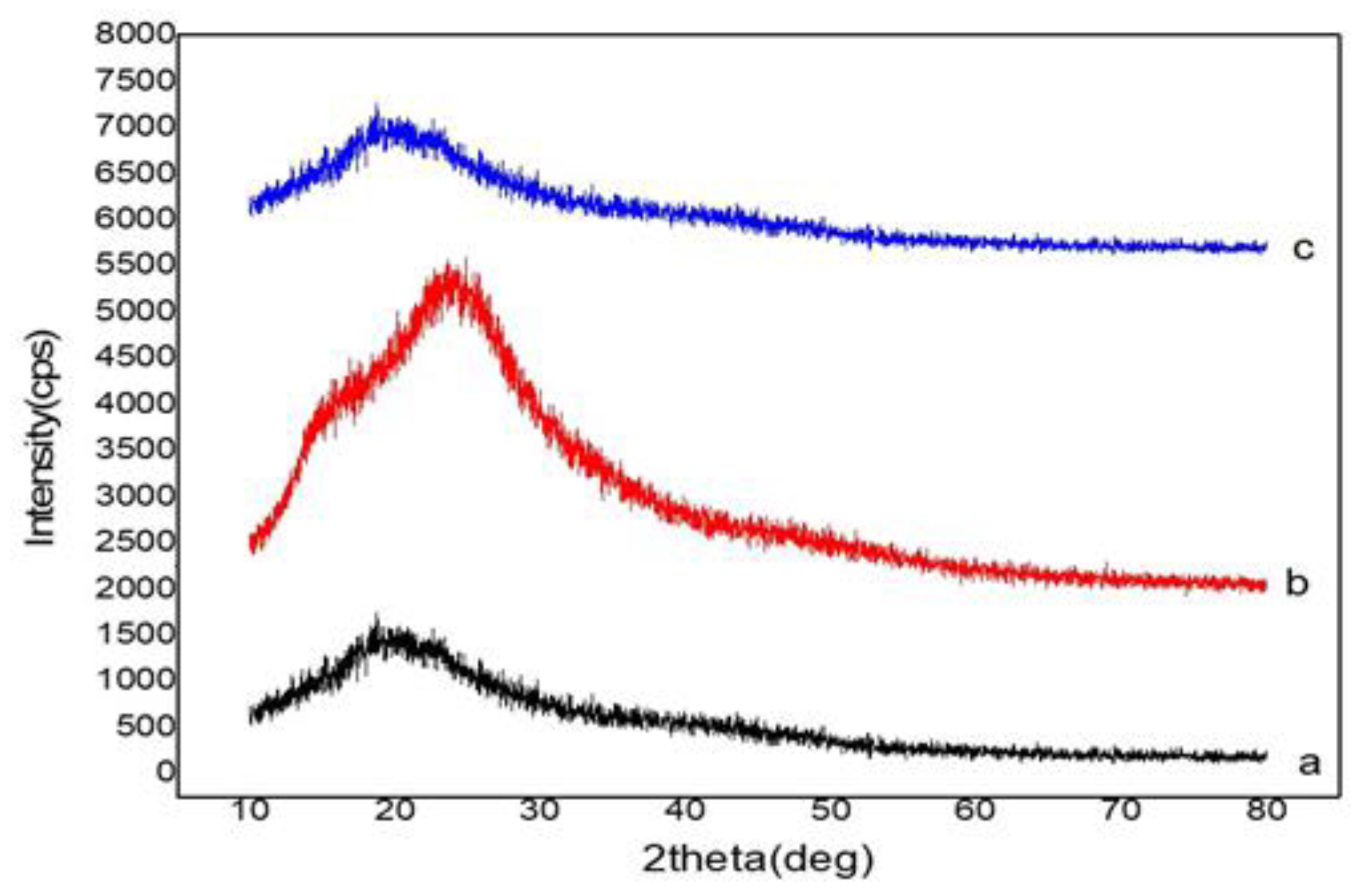 Futurepharmacol 03 00044 g007