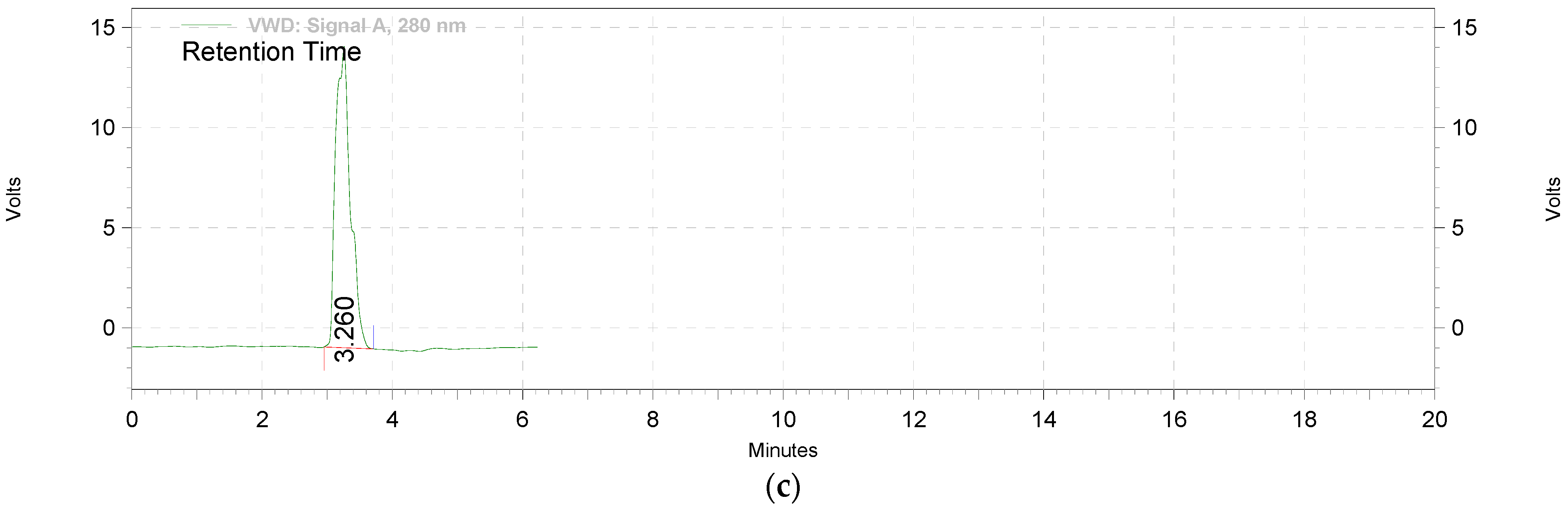 Futurepharmacol 03 00044 g008b