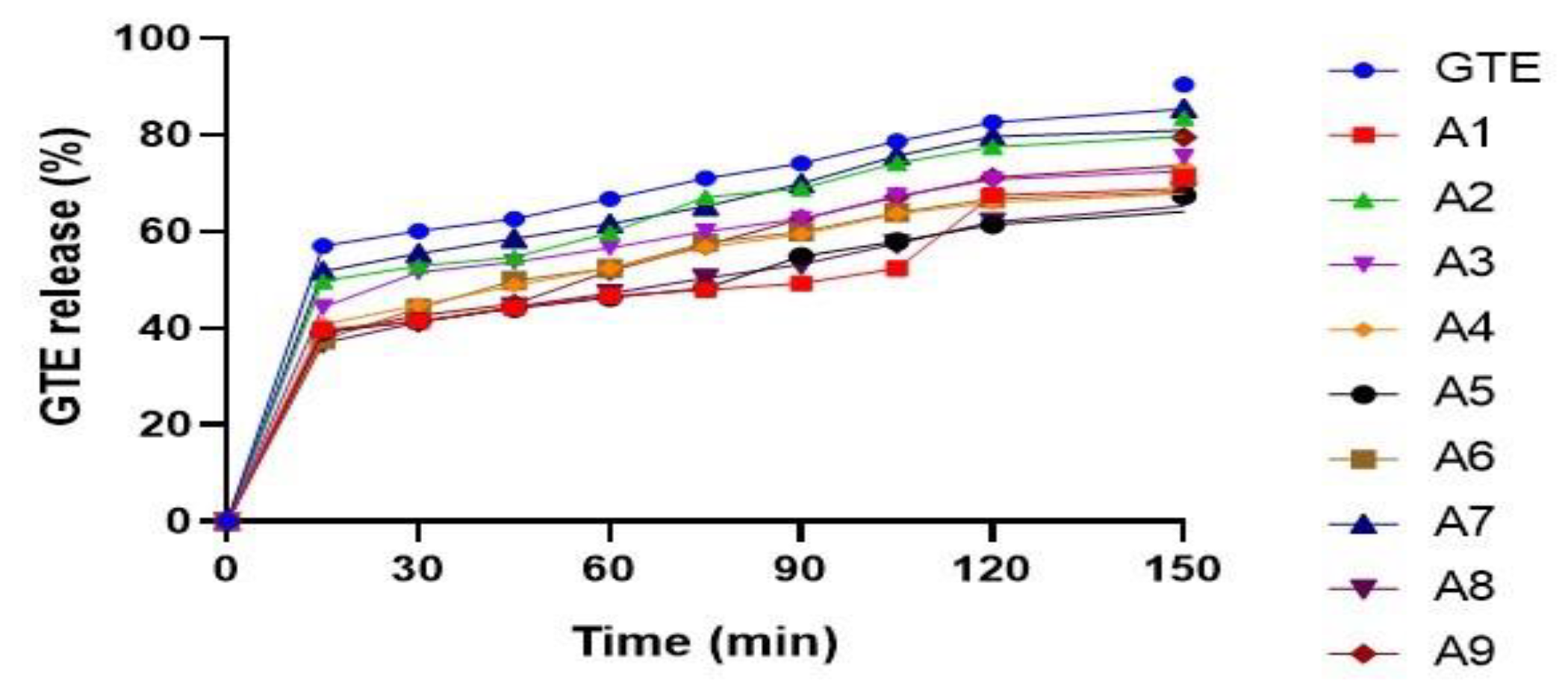 Futurepharmacol 03 00044 g010