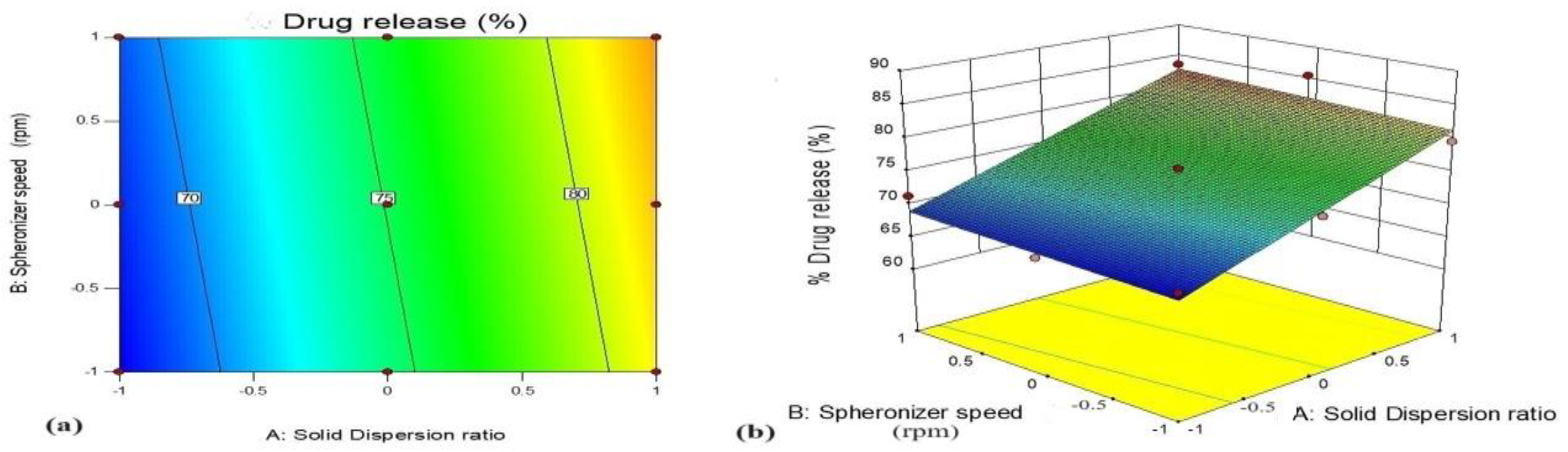 Futurepharmacol 03 00044 g012