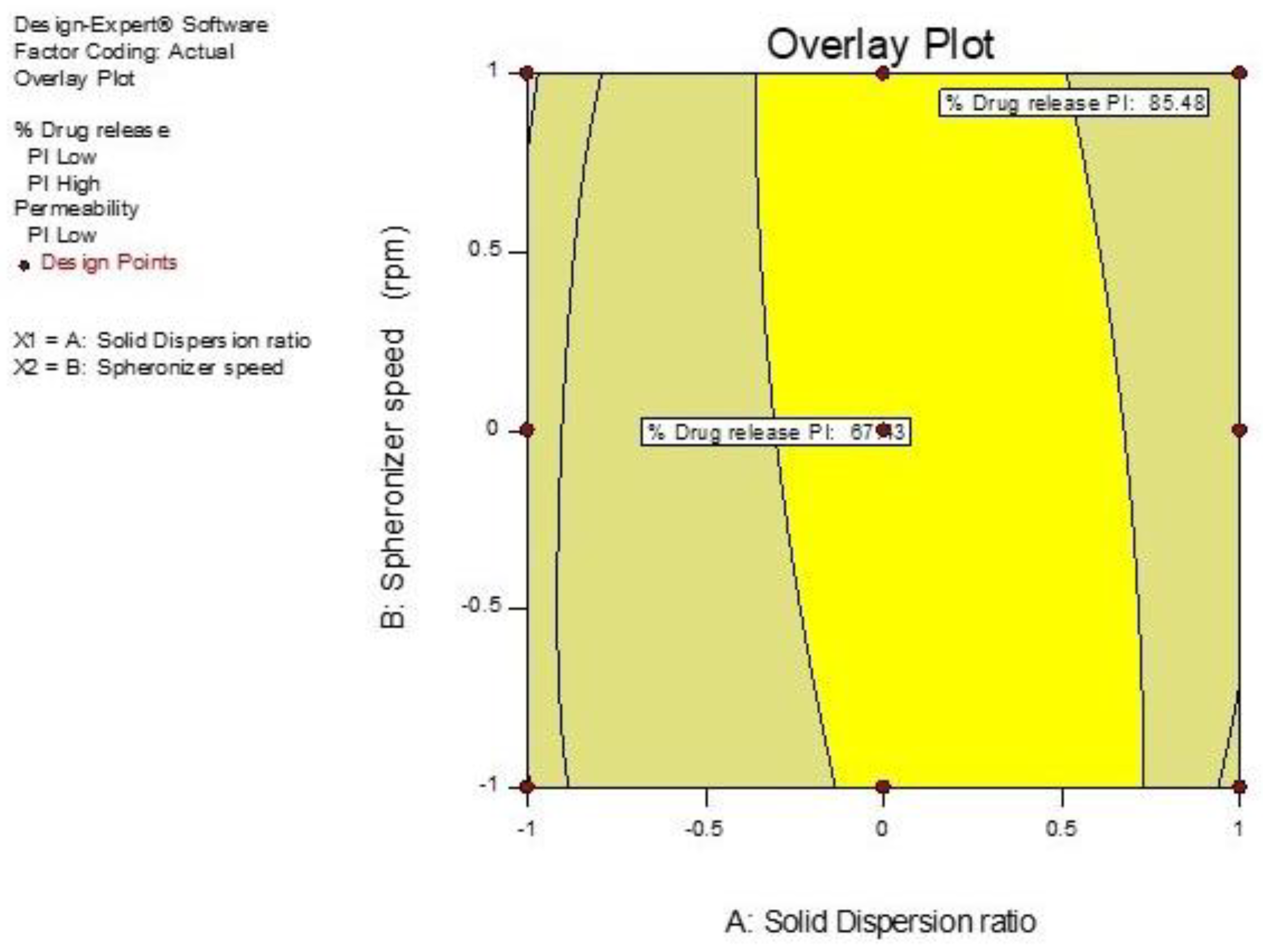 Futurepharmacol 03 00044 g015