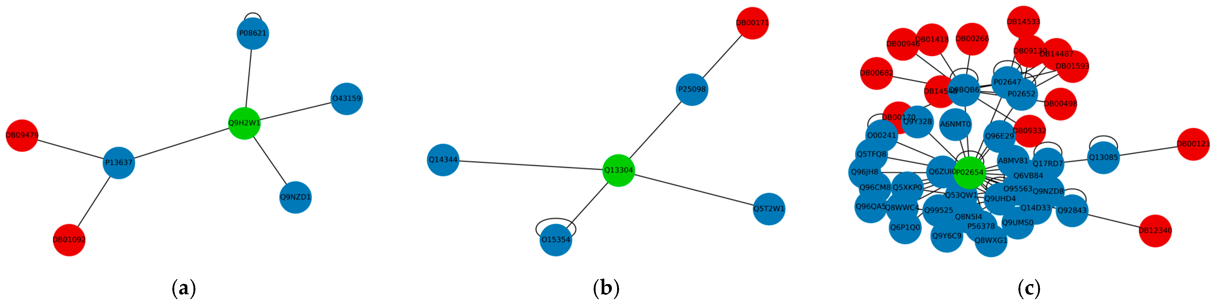 Futurepharmacol 03 00045 g003