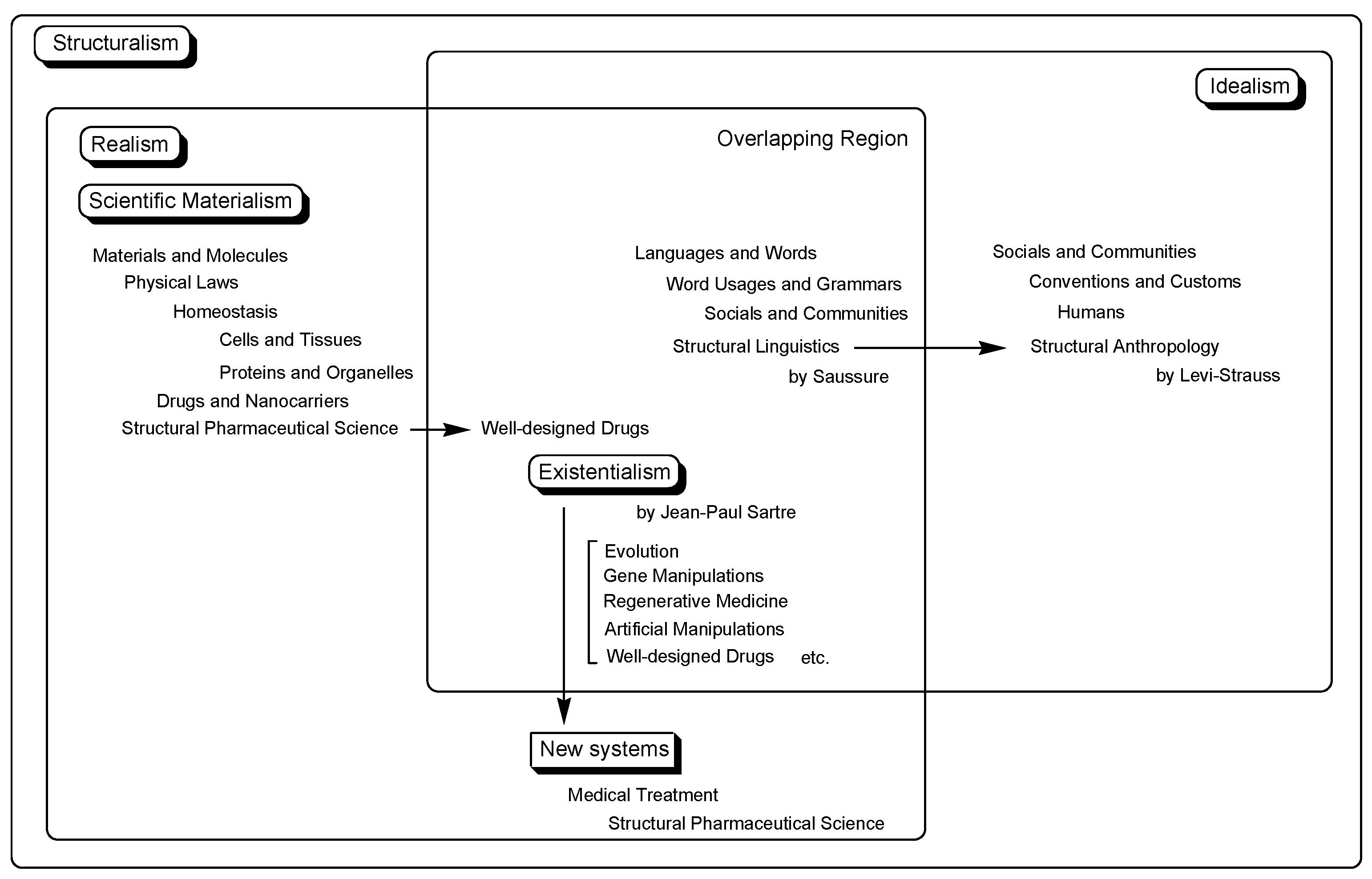 Futurepharmacol 03 00046 g019
