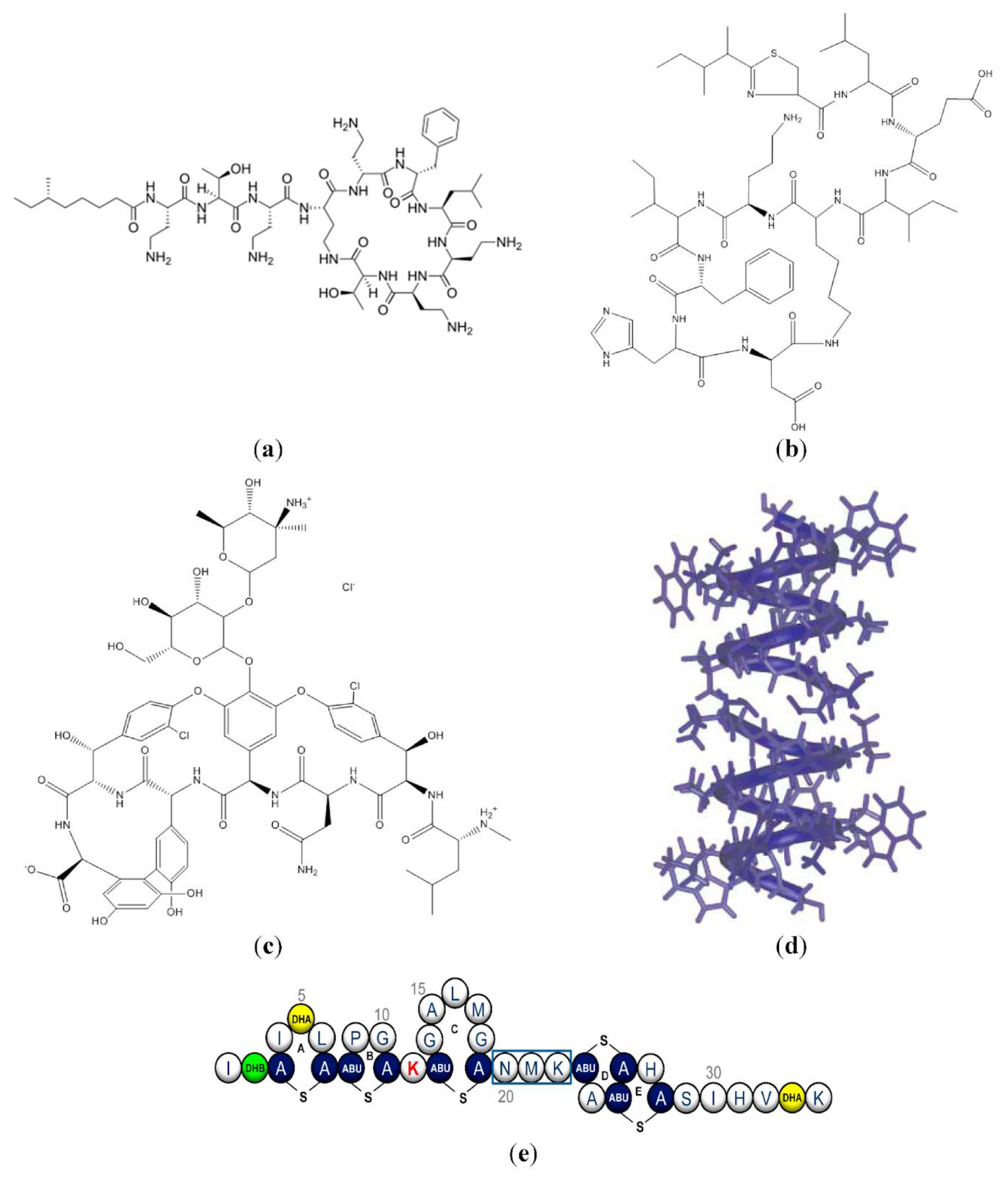 Futurepharmacol 03 00047 g005 Futurepharmacol 03 00047 g005