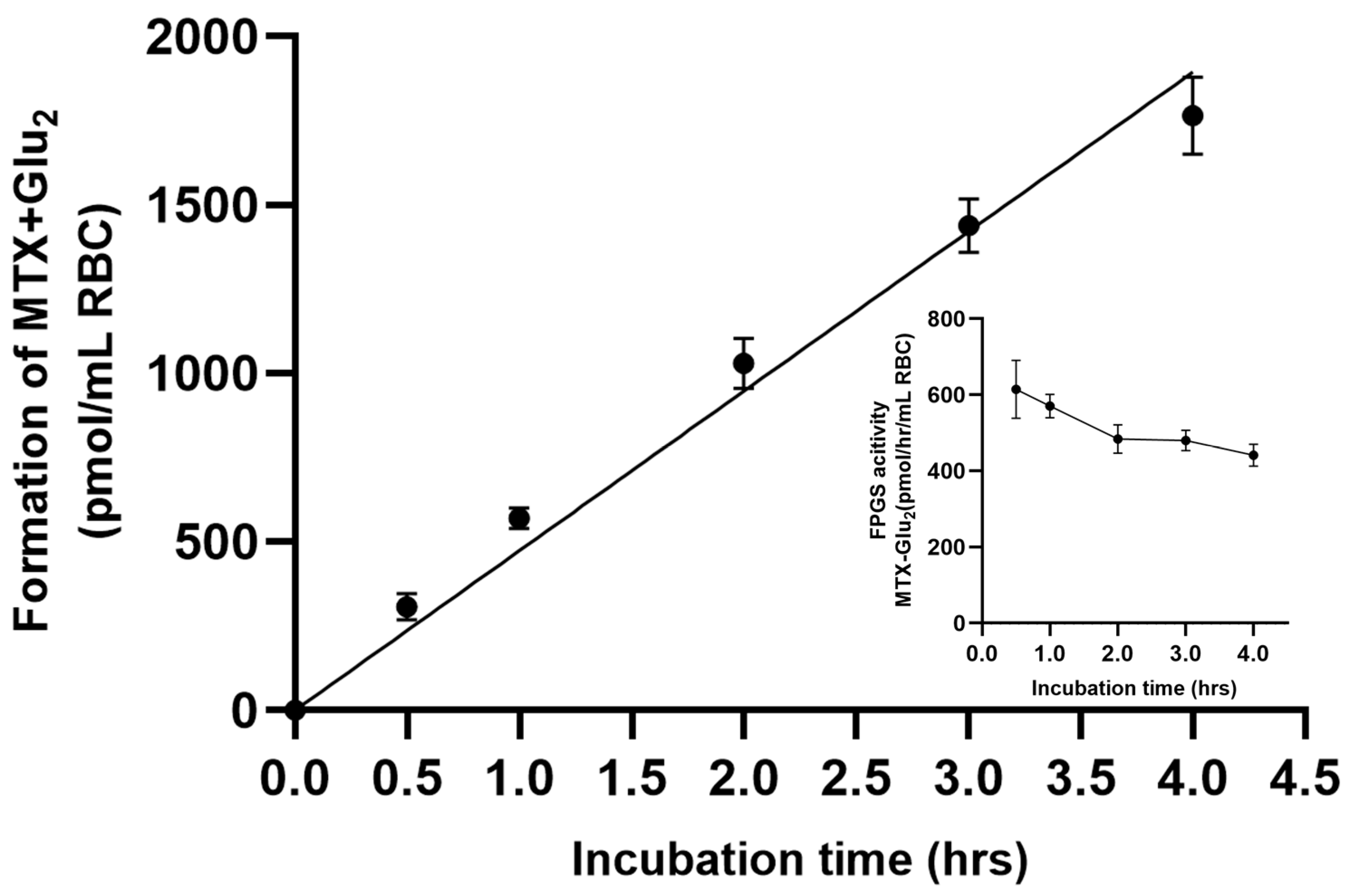 Futurepharmacol 03 00049 g003