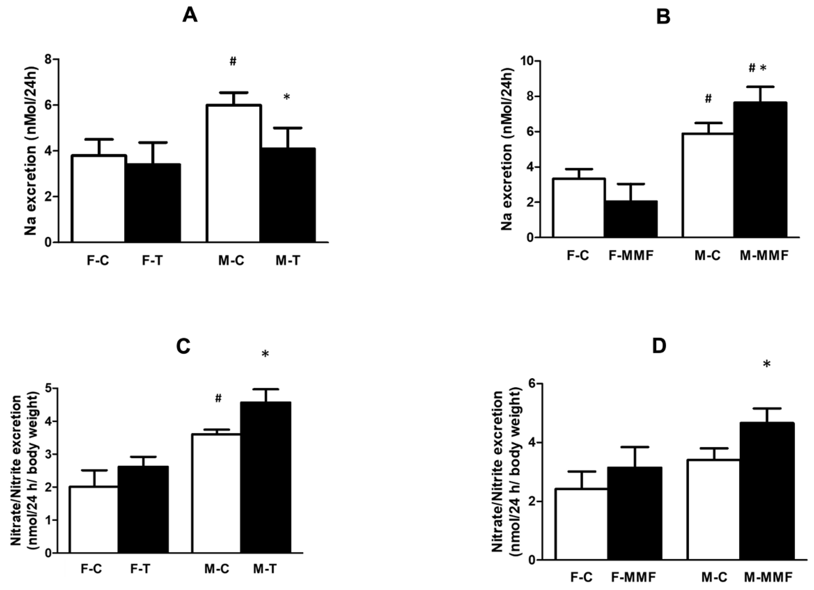 Futurepharmacol 03 00052 g003 Futurepharmacol 03 00052 g003