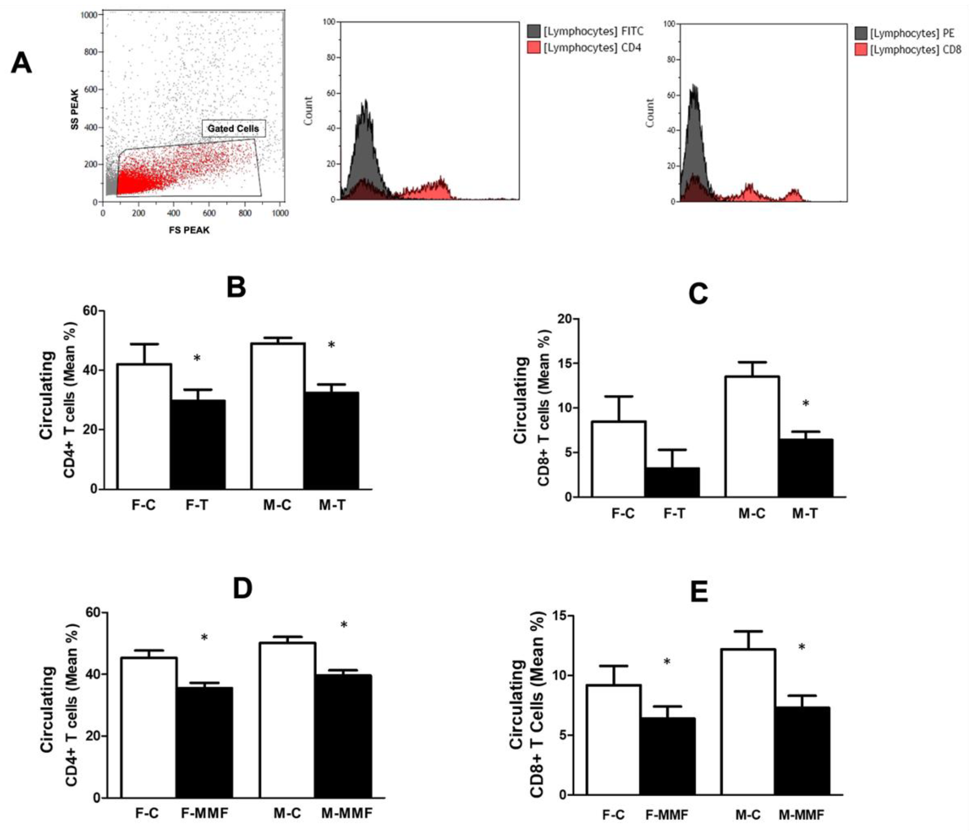 Futurepharmacol 03 00052 g004 Futurepharmacol 03 00052 g004
