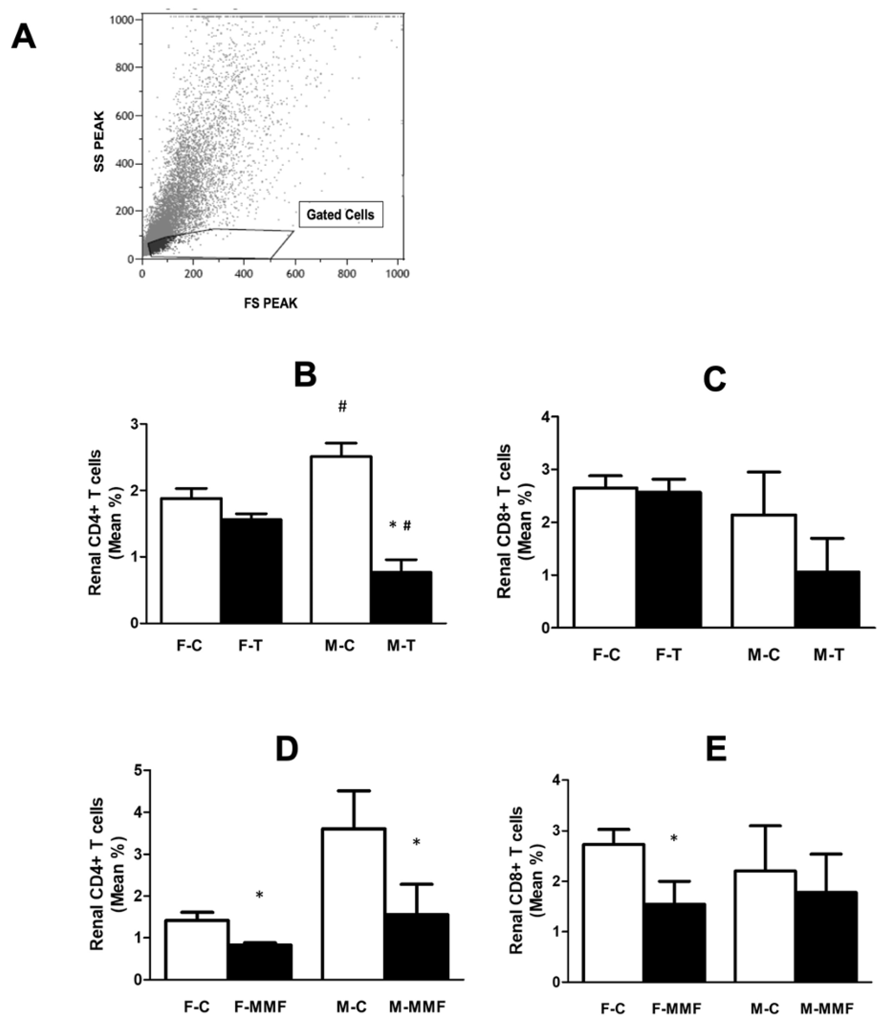 Futurepharmacol 03 00052 g005 Futurepharmacol 03 00052 g005