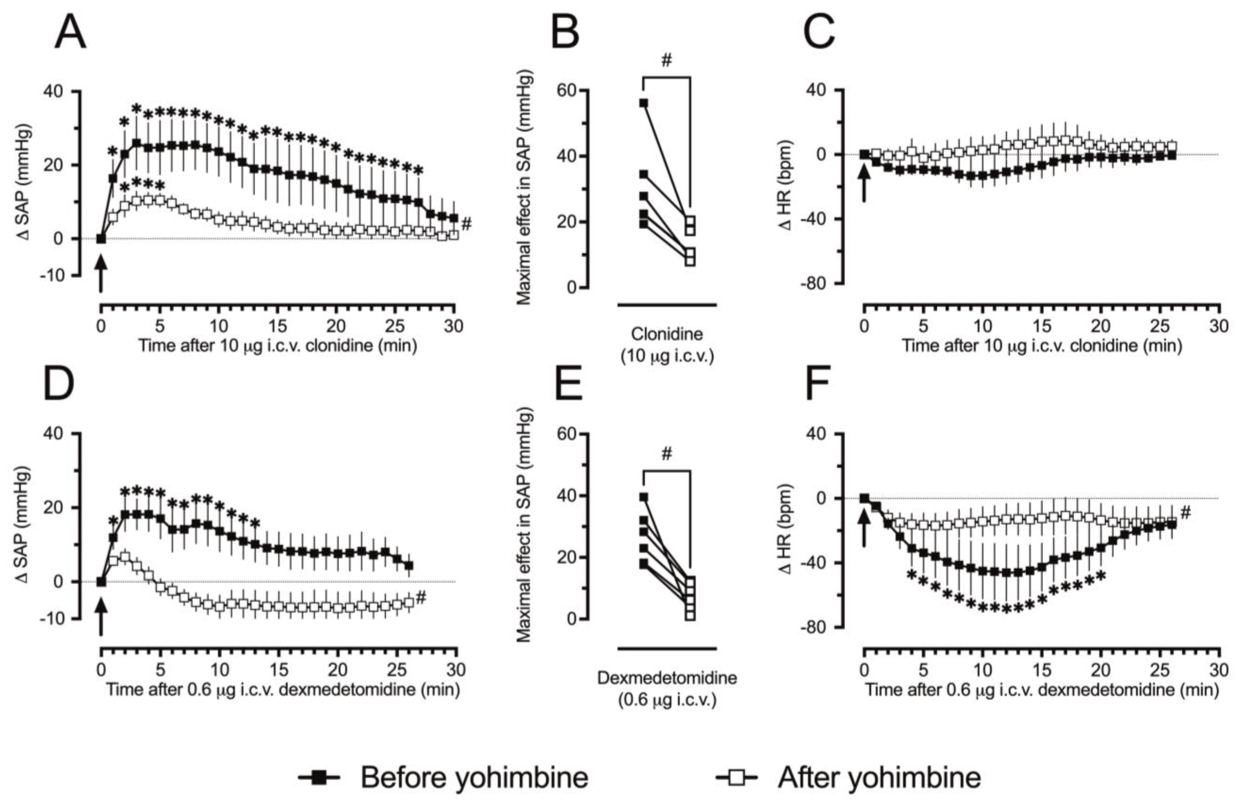 Futurepharmacol 04 00003 g003 Futurepharmacol 04 00003 g003