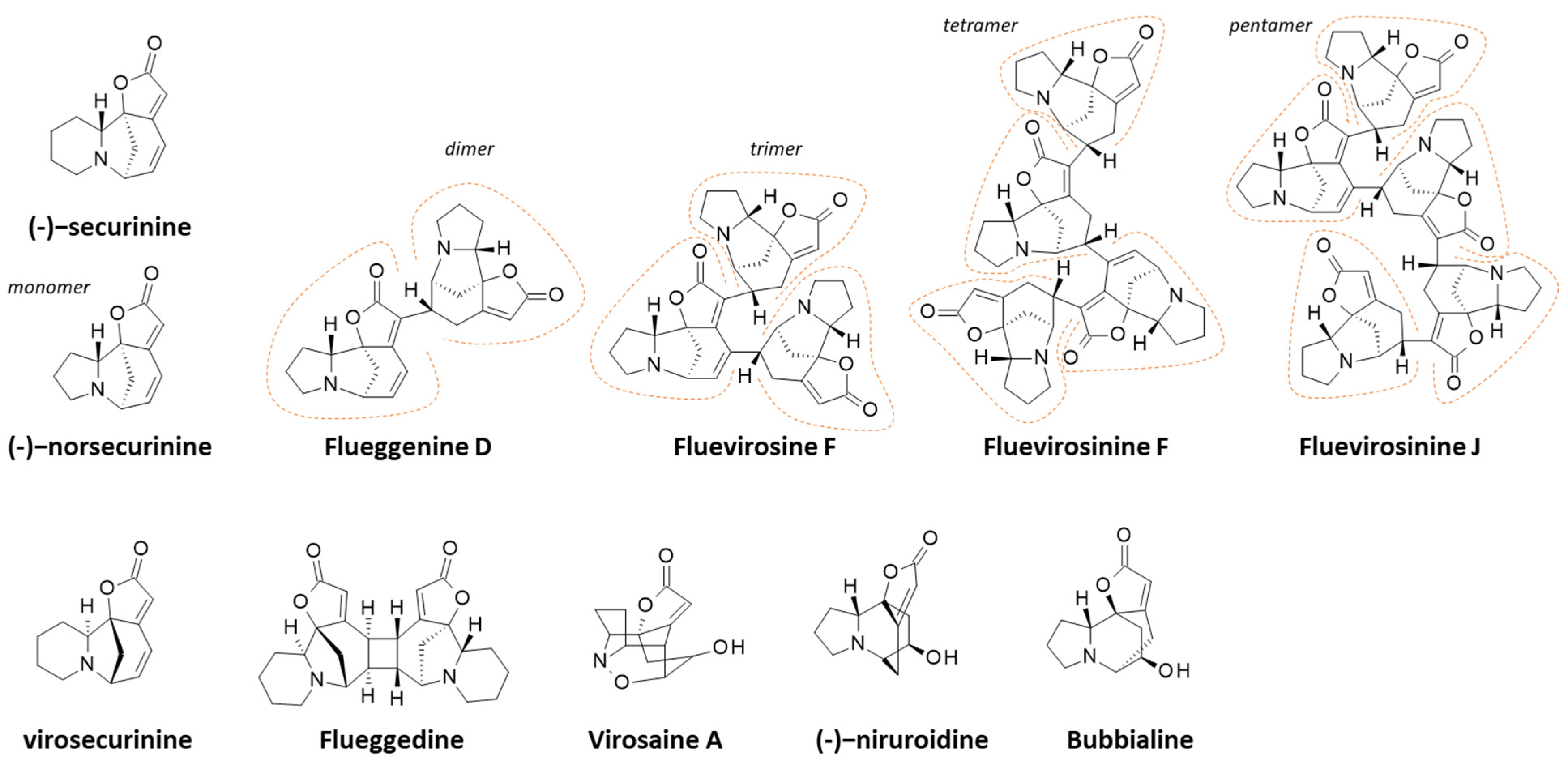 Futurepharmacol 04 00007 g005 Futurepharmacol 04 00007 g005