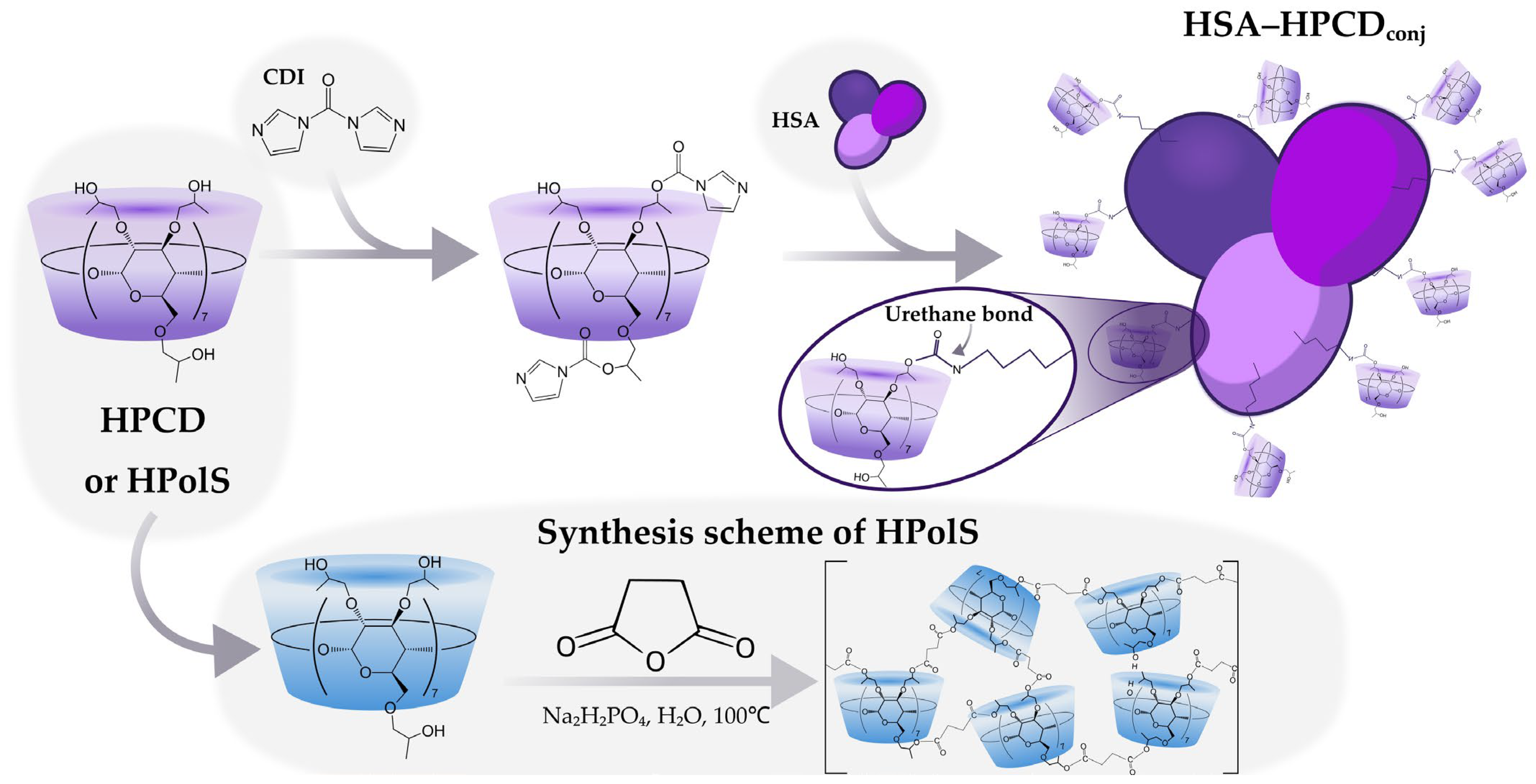 Futurepharmacol 04 00010 g001