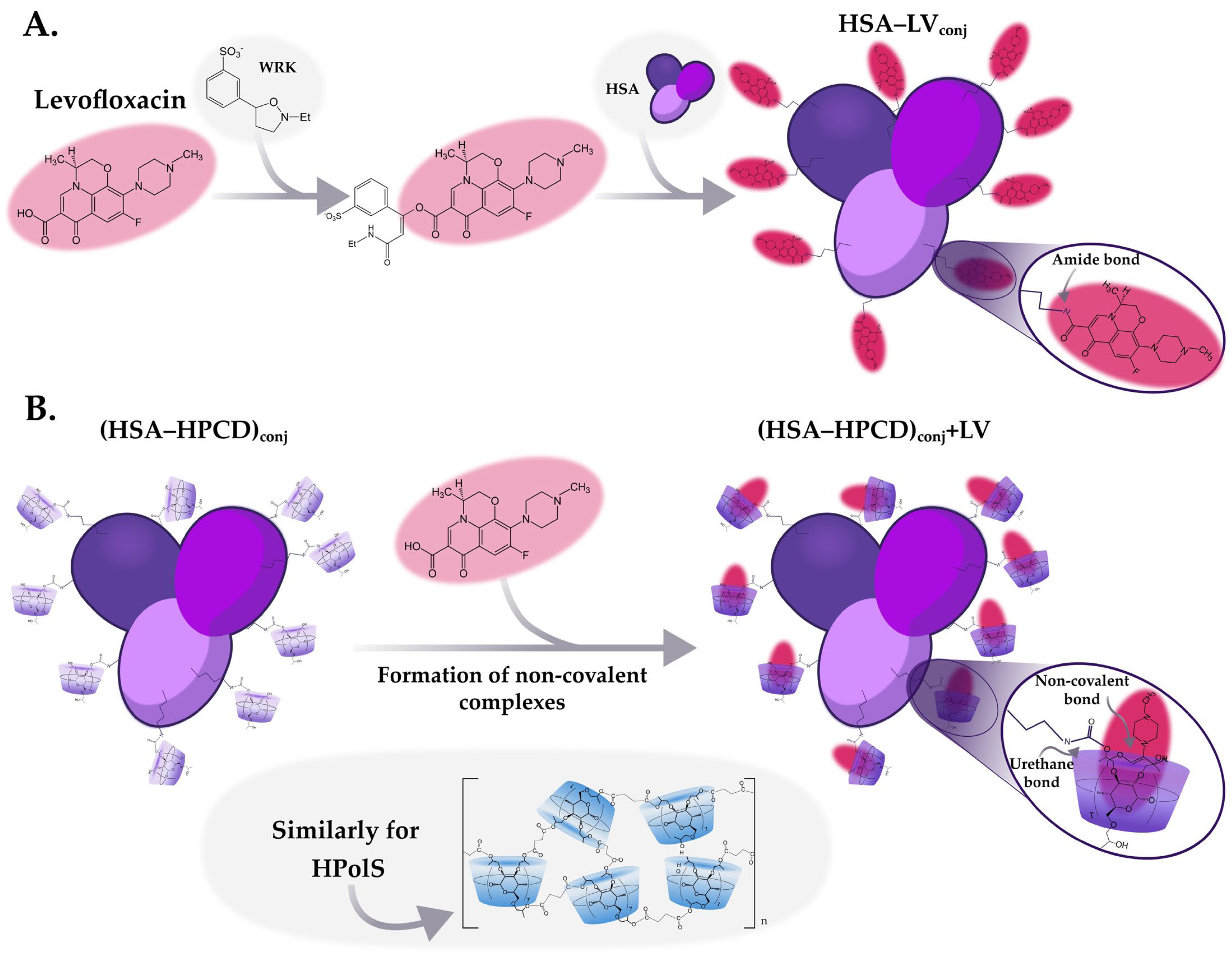 Futurepharmacol 04 00010 g002