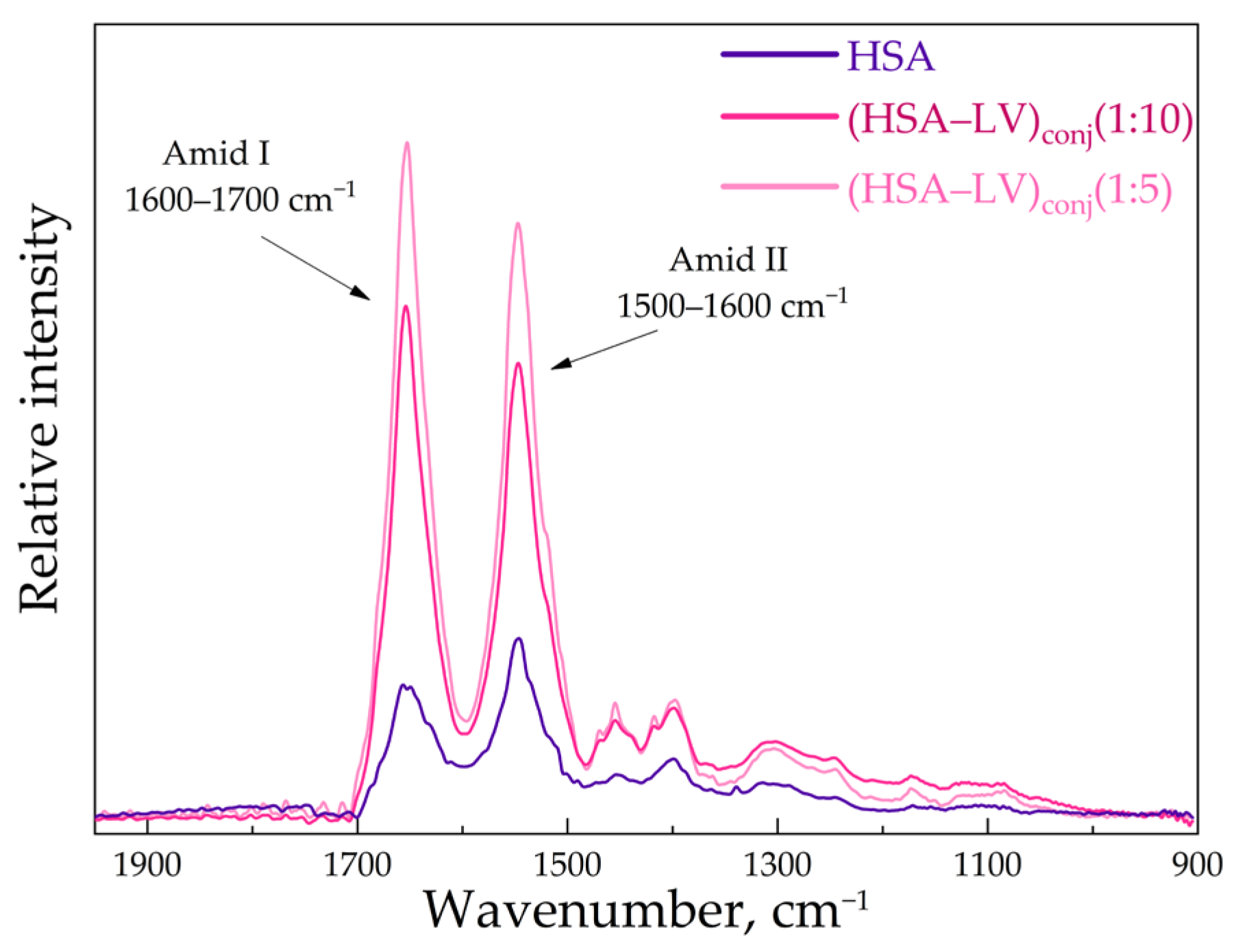 Futurepharmacol 04 00010 g005
