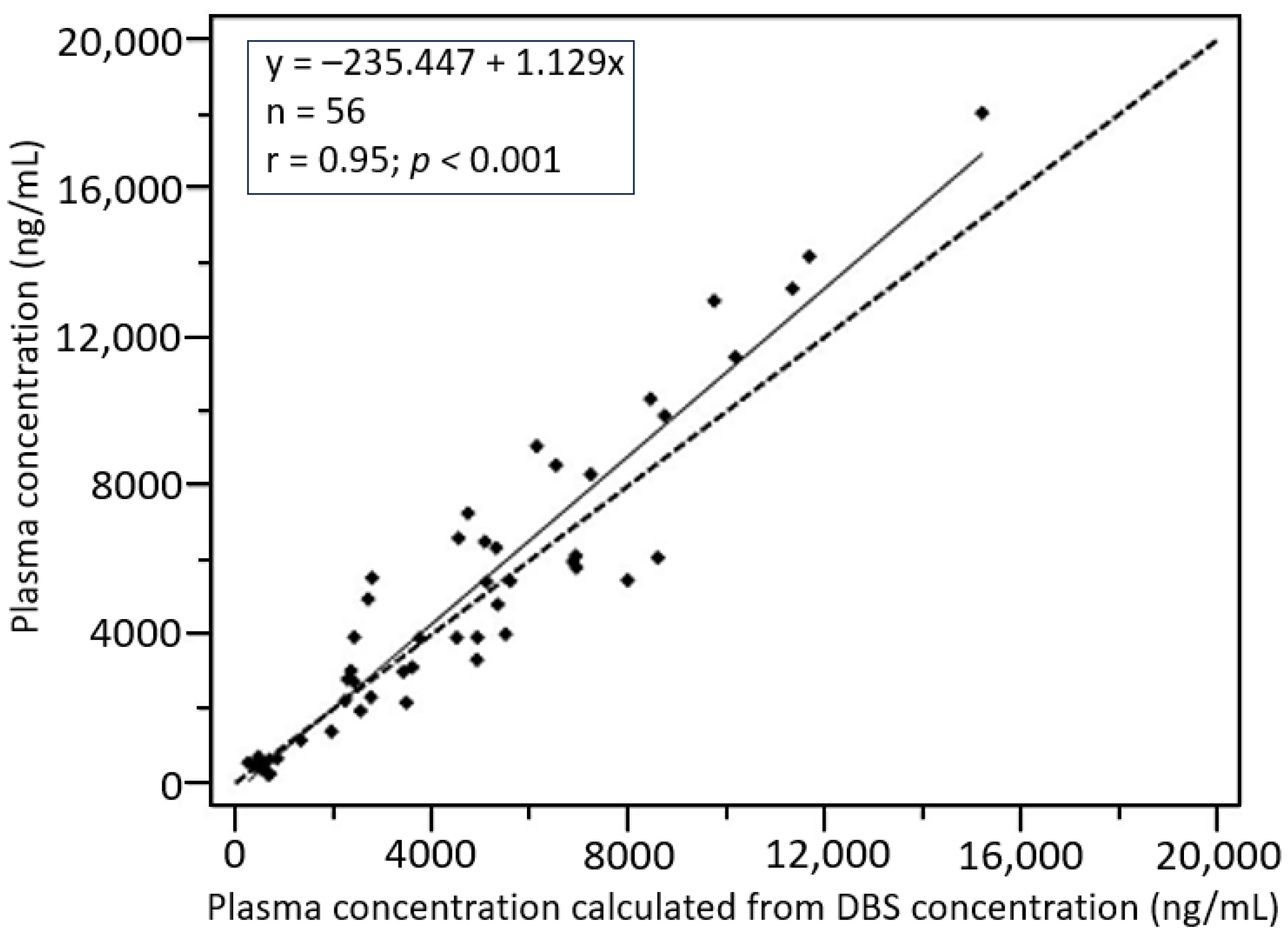 Futurepharmacol 04 00011 g002