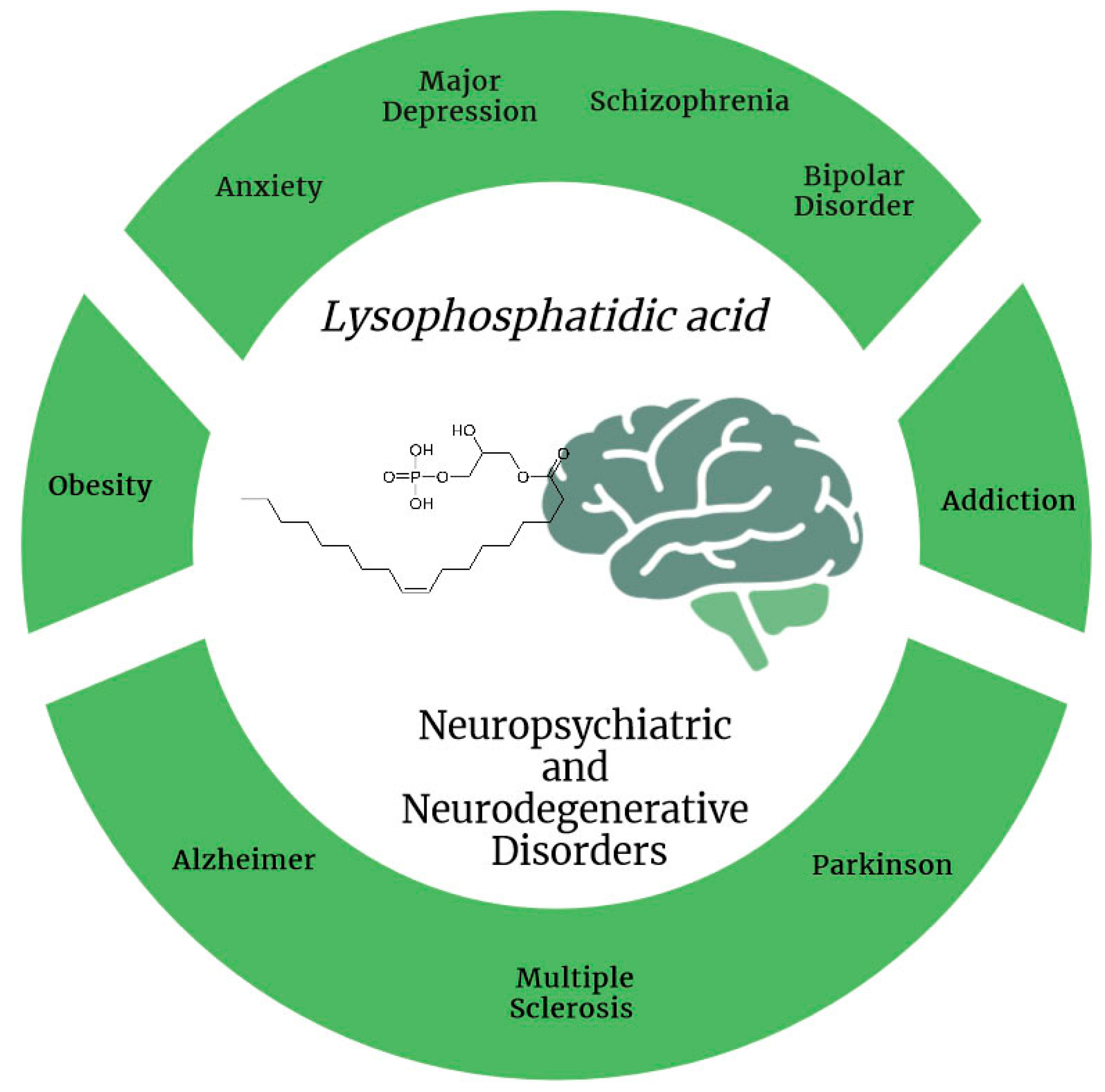 Futurepharmacol 04 00014 g002 Futurepharmacol 04 00014 g002