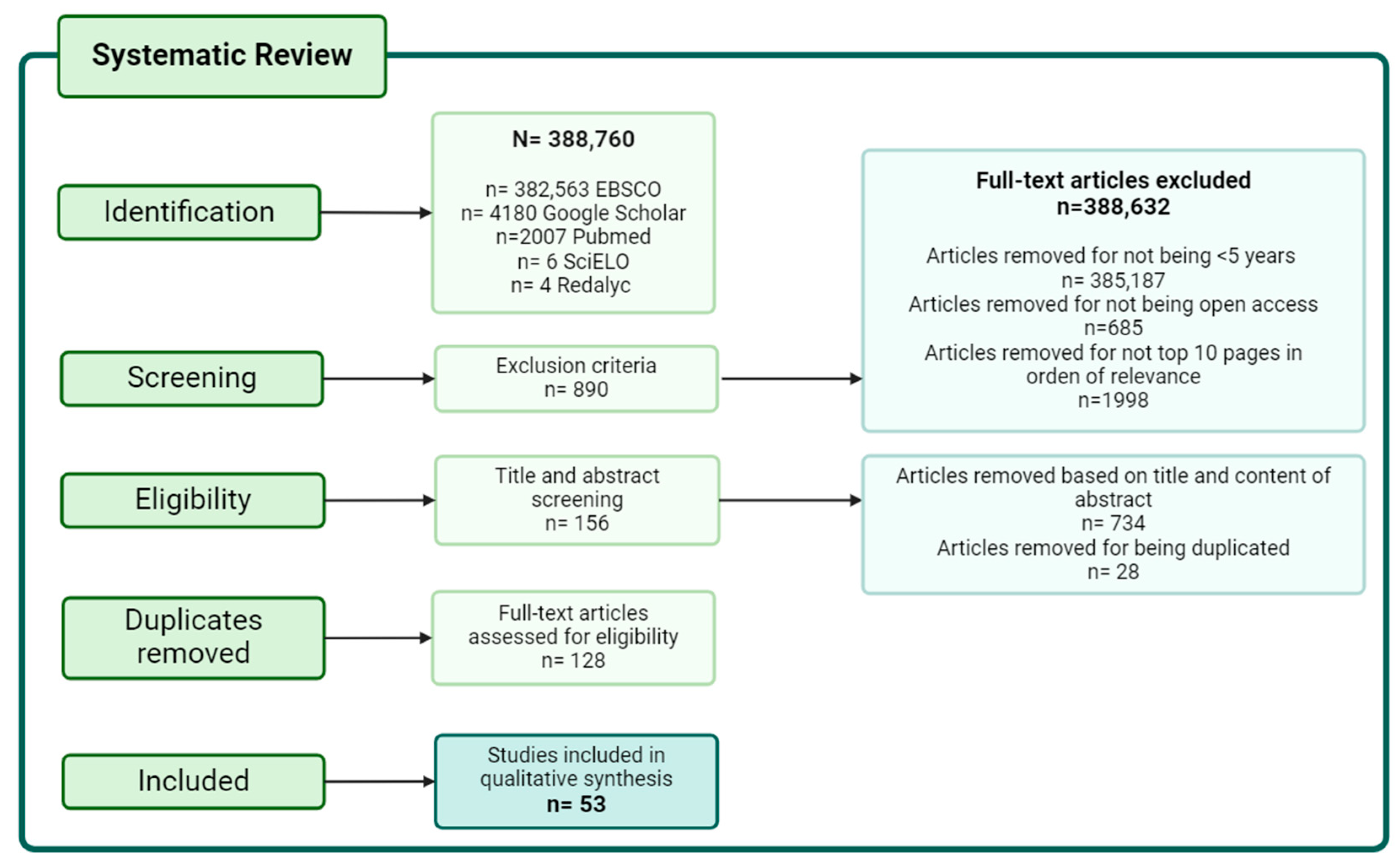 Futurepharmacol 04 00015 g002