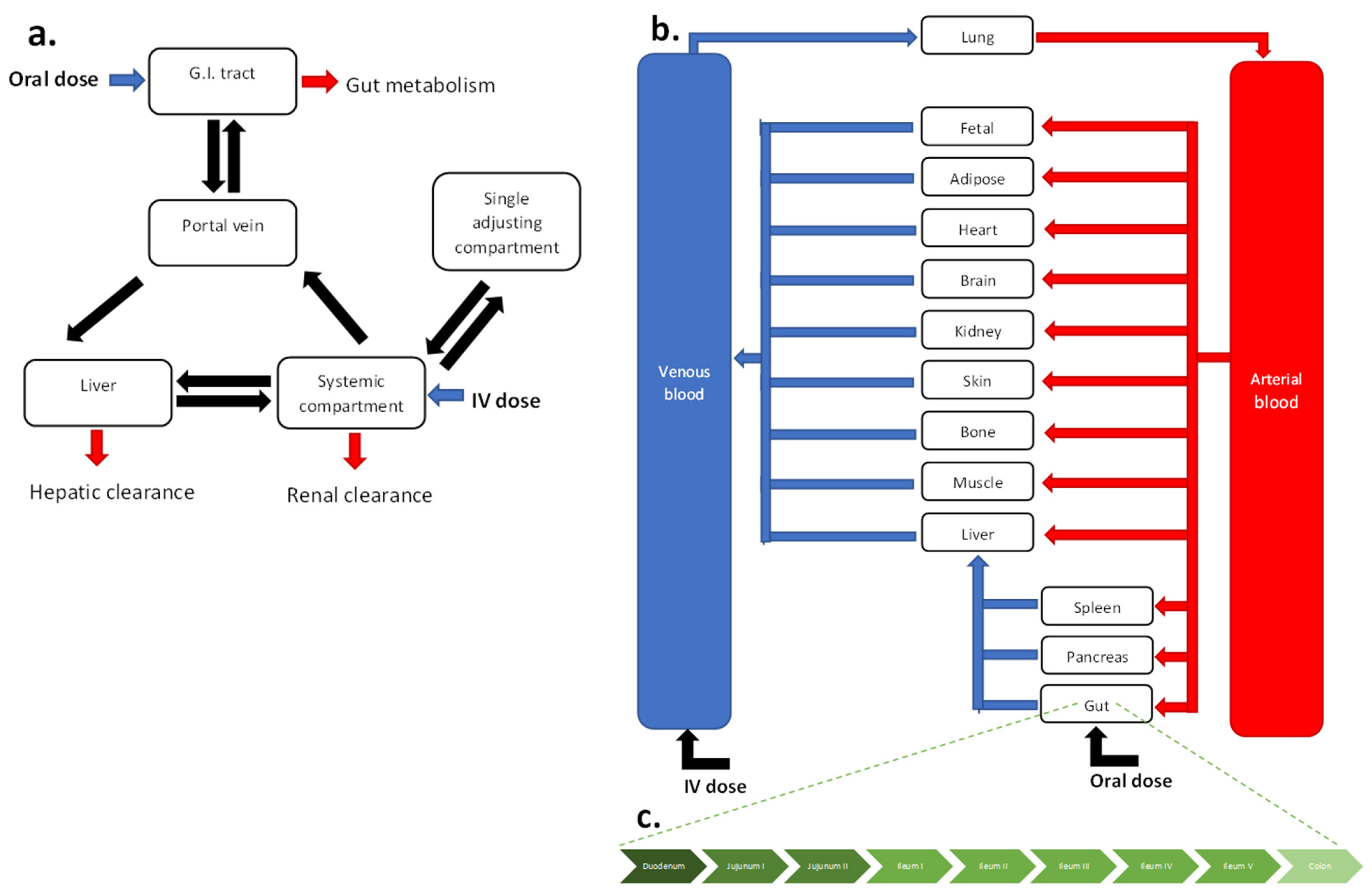 Futurepharmacol 04 00018 g001