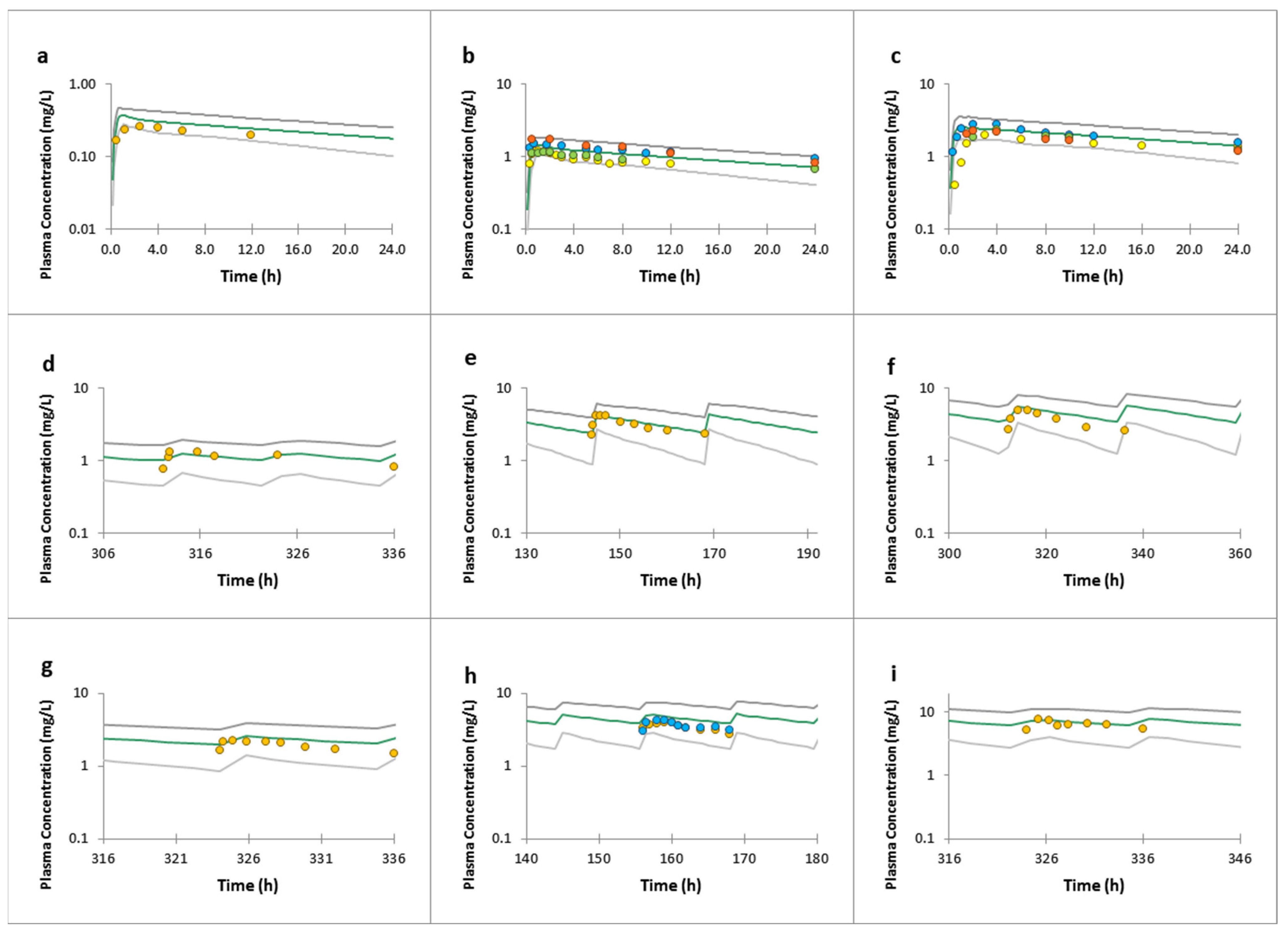 Futurepharmacol 04 00018 g003