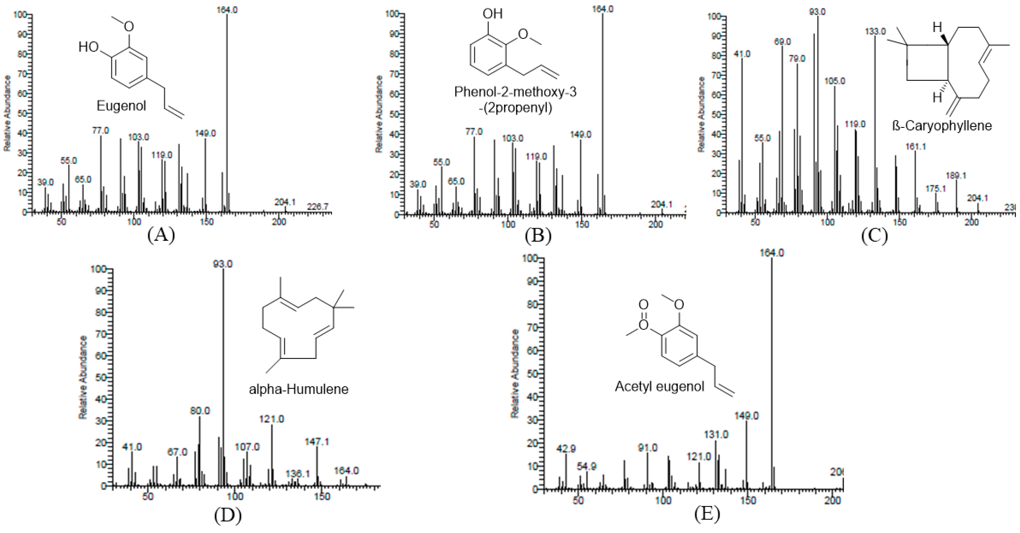 Futurepharmacol 04 00025 g003
