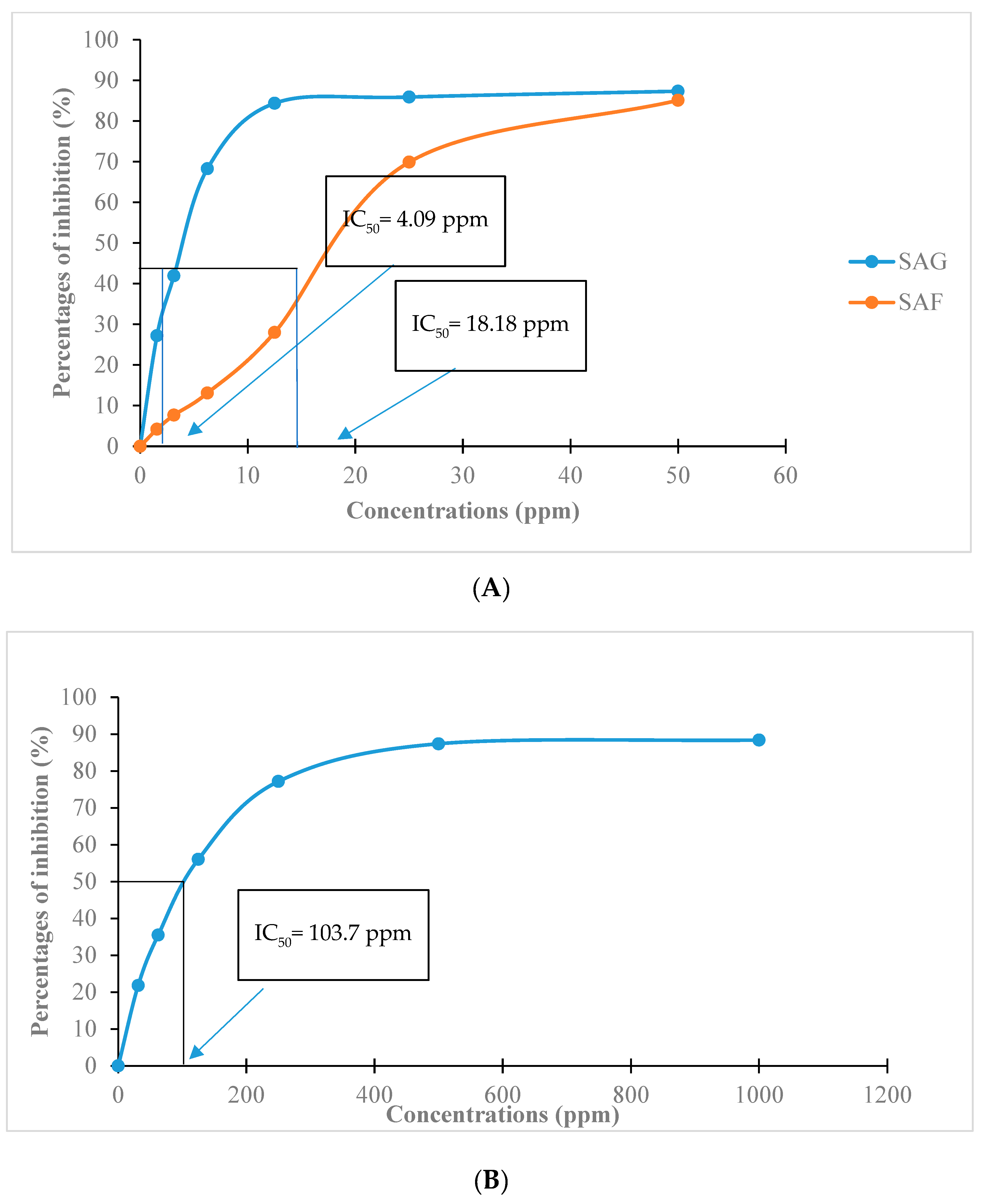 Futurepharmacol 04 00025 g005