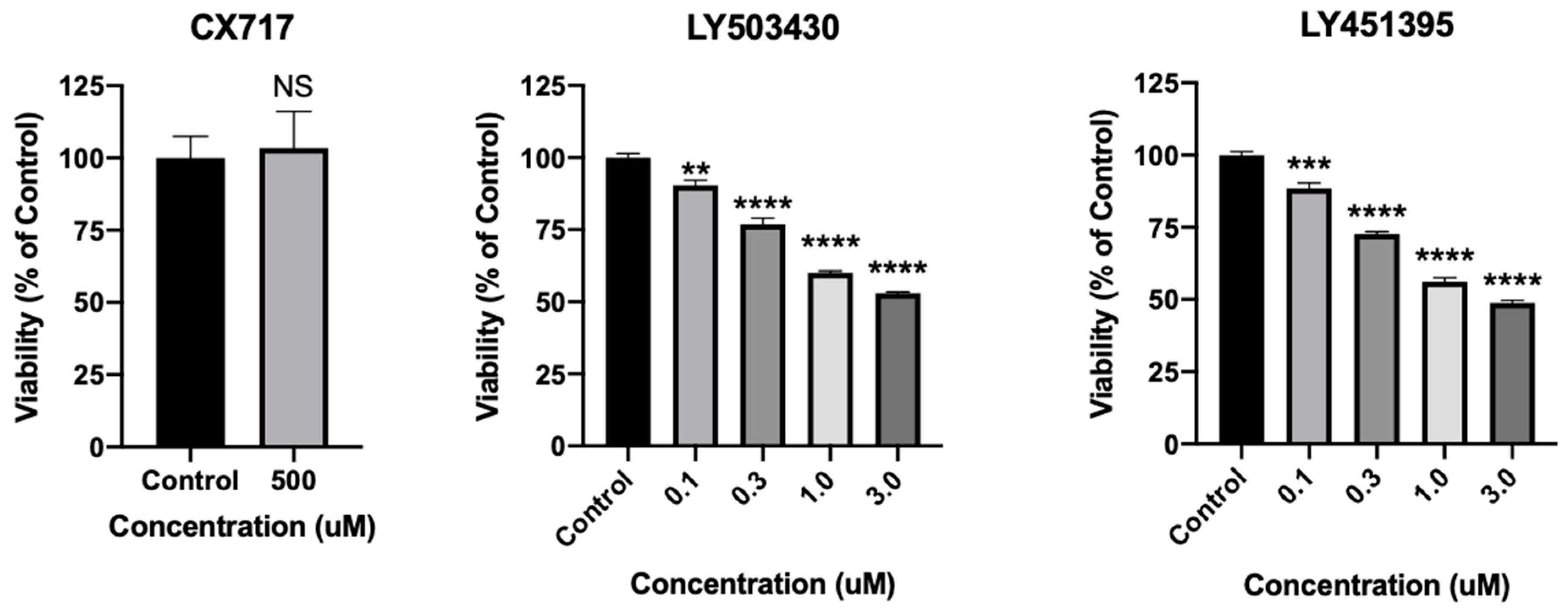 Futurepharmacol 04 00028 g008