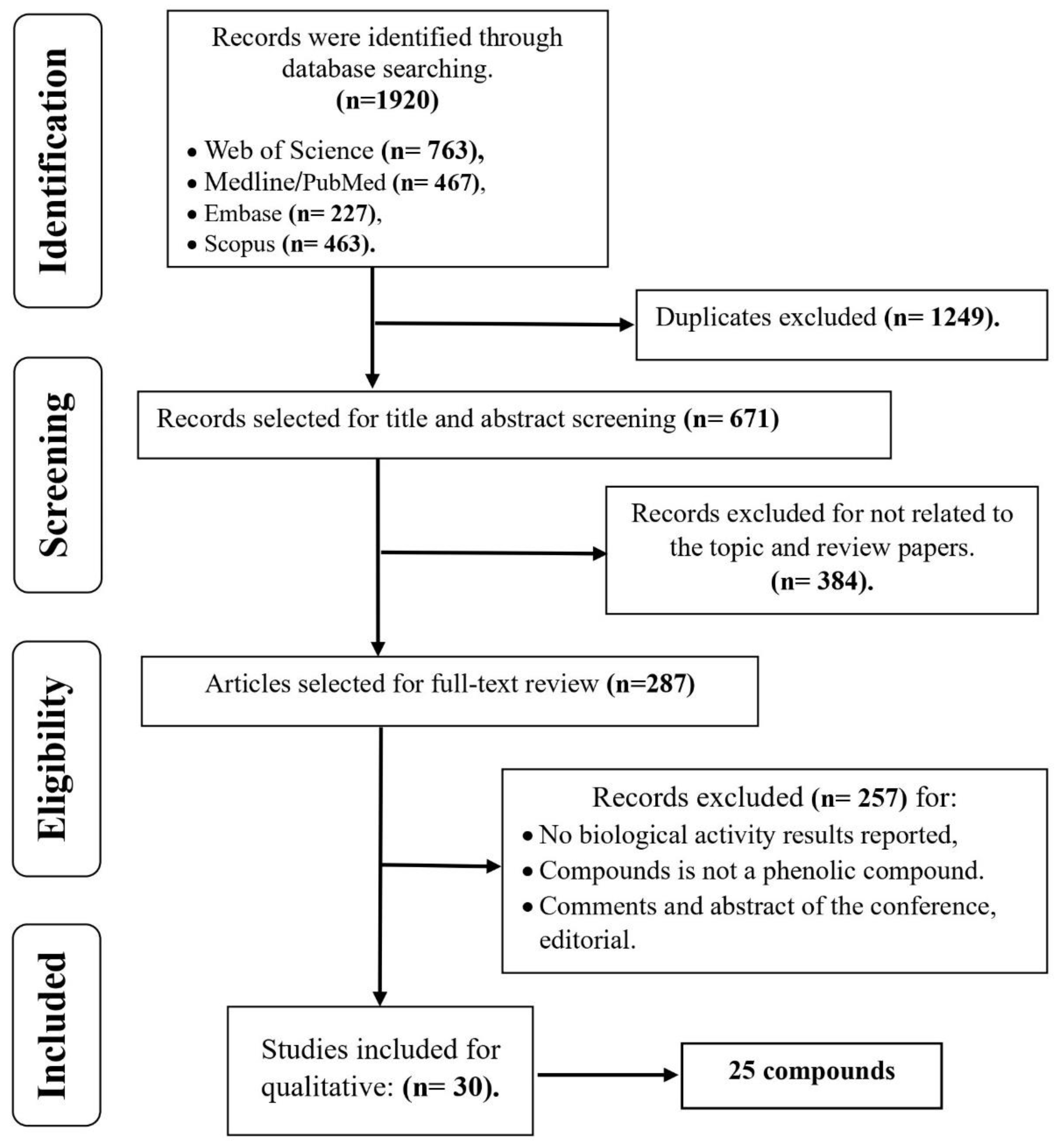 Futurepharmacol 04 00034 g001 Futurepharmacol 04 00034 g001