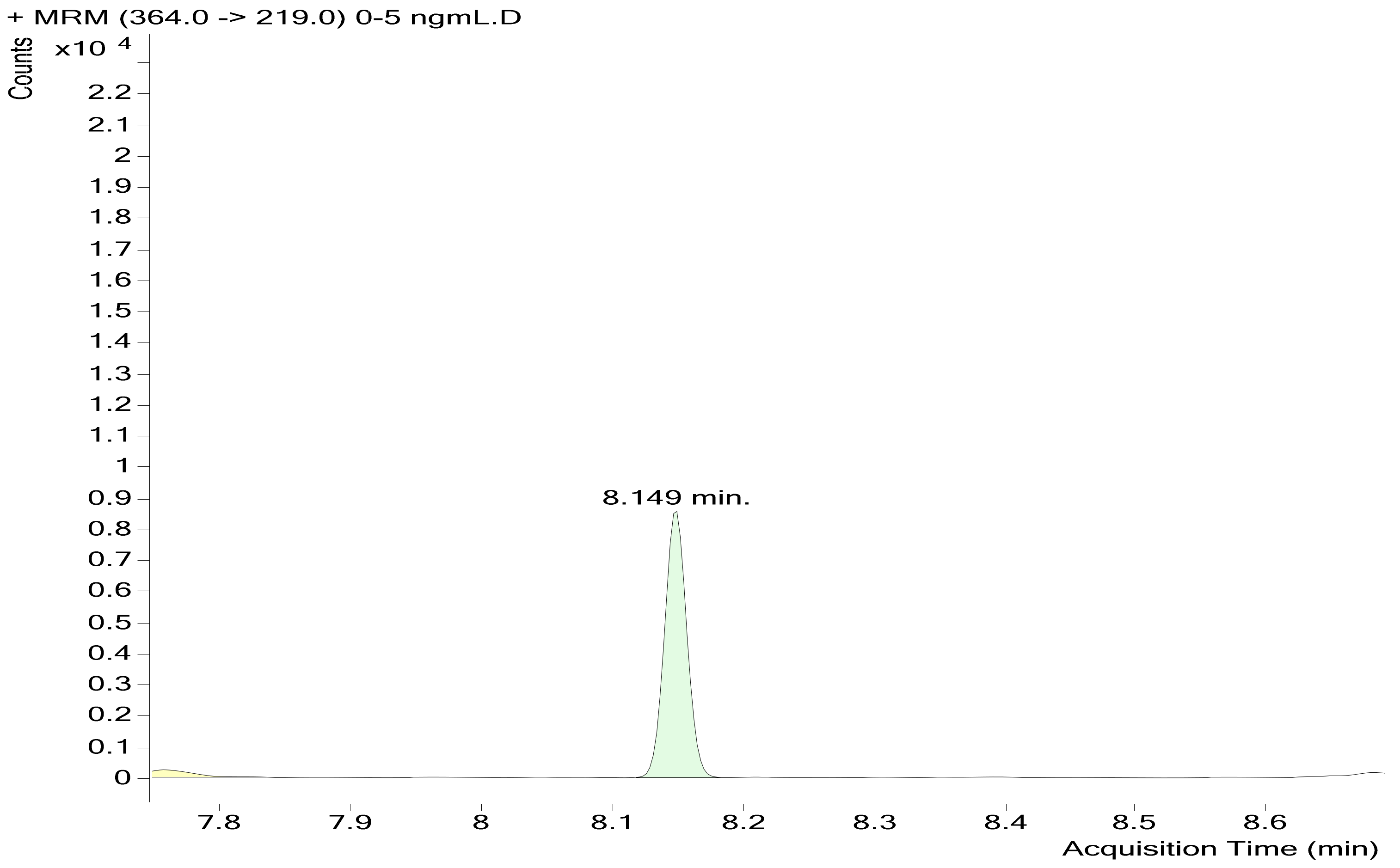 Futurepharmacol 04 00036 g002