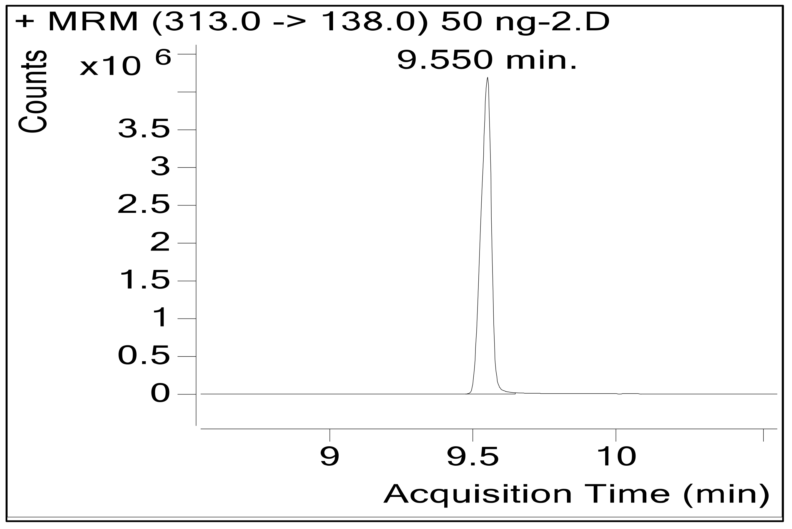 Futurepharmacol 04 00036 g003