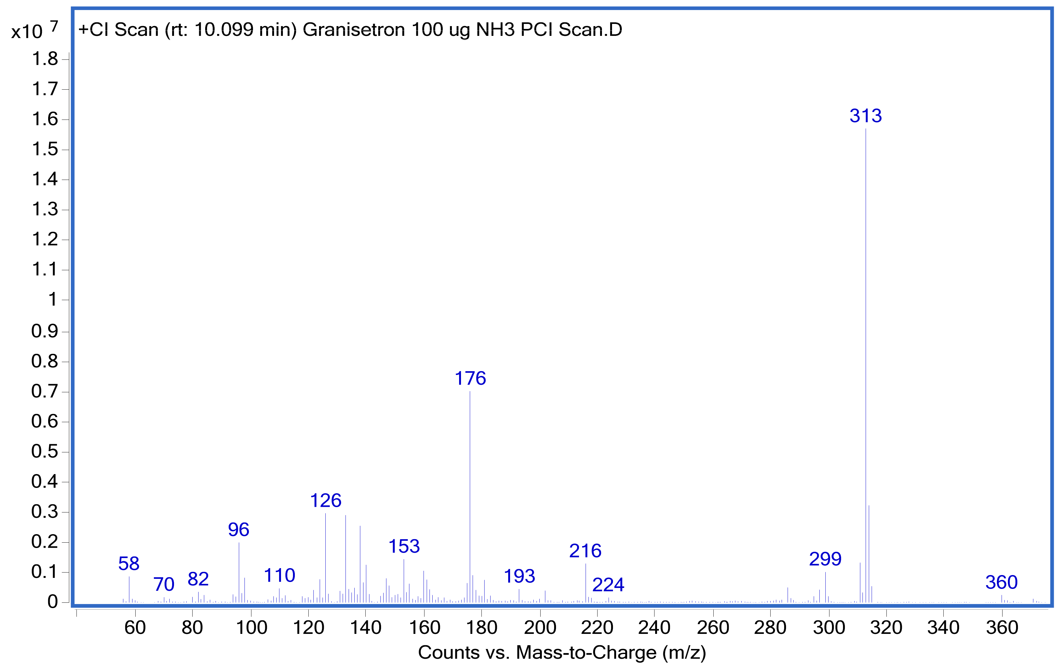 Futurepharmacol 04 00036 g005