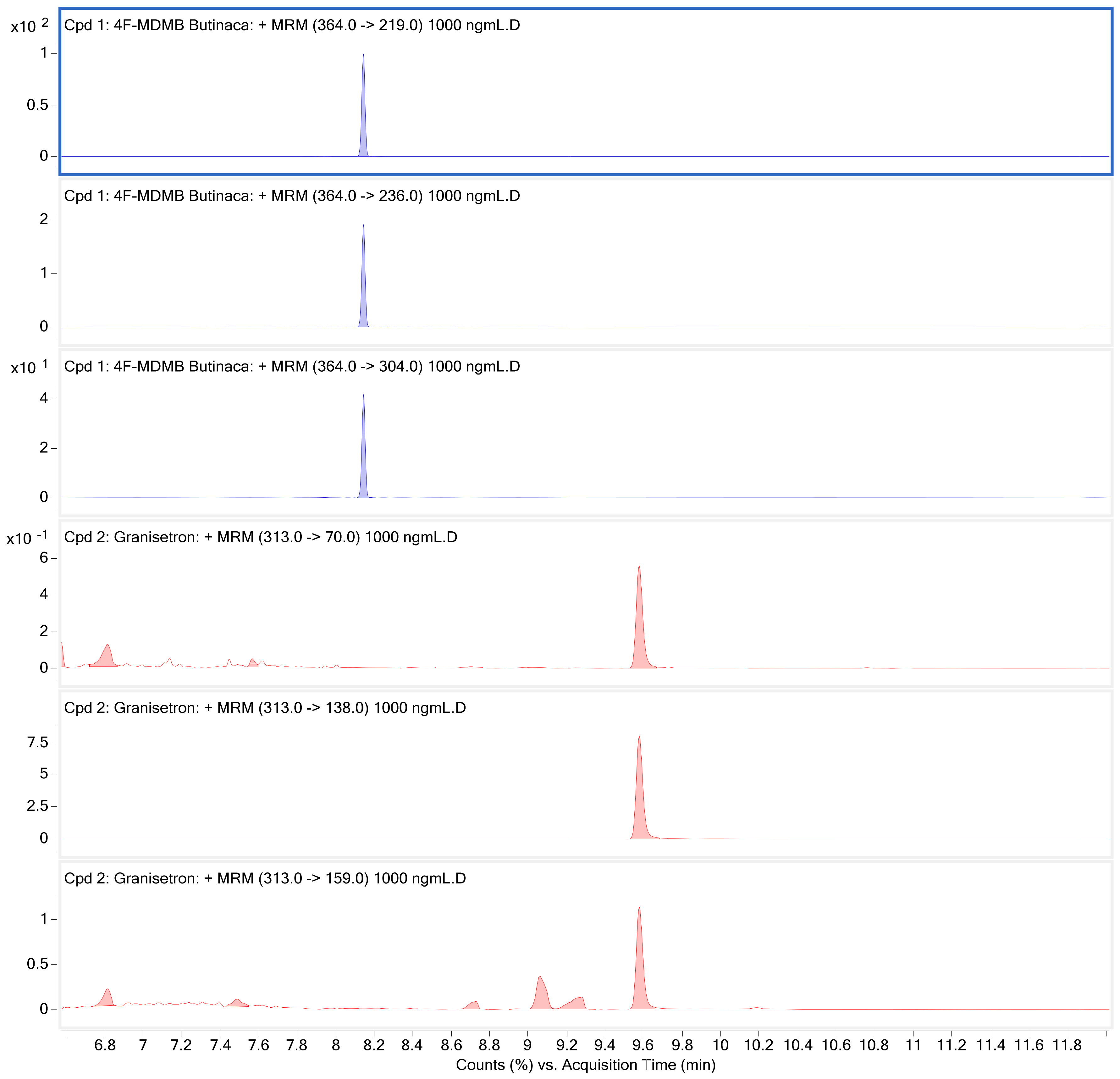 Futurepharmacol 04 00036 g006