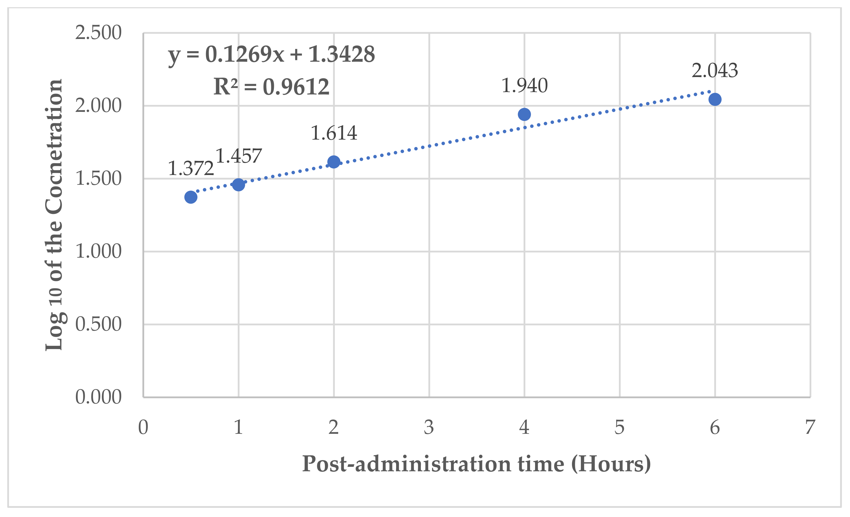 Futurepharmacol 04 00036 g008