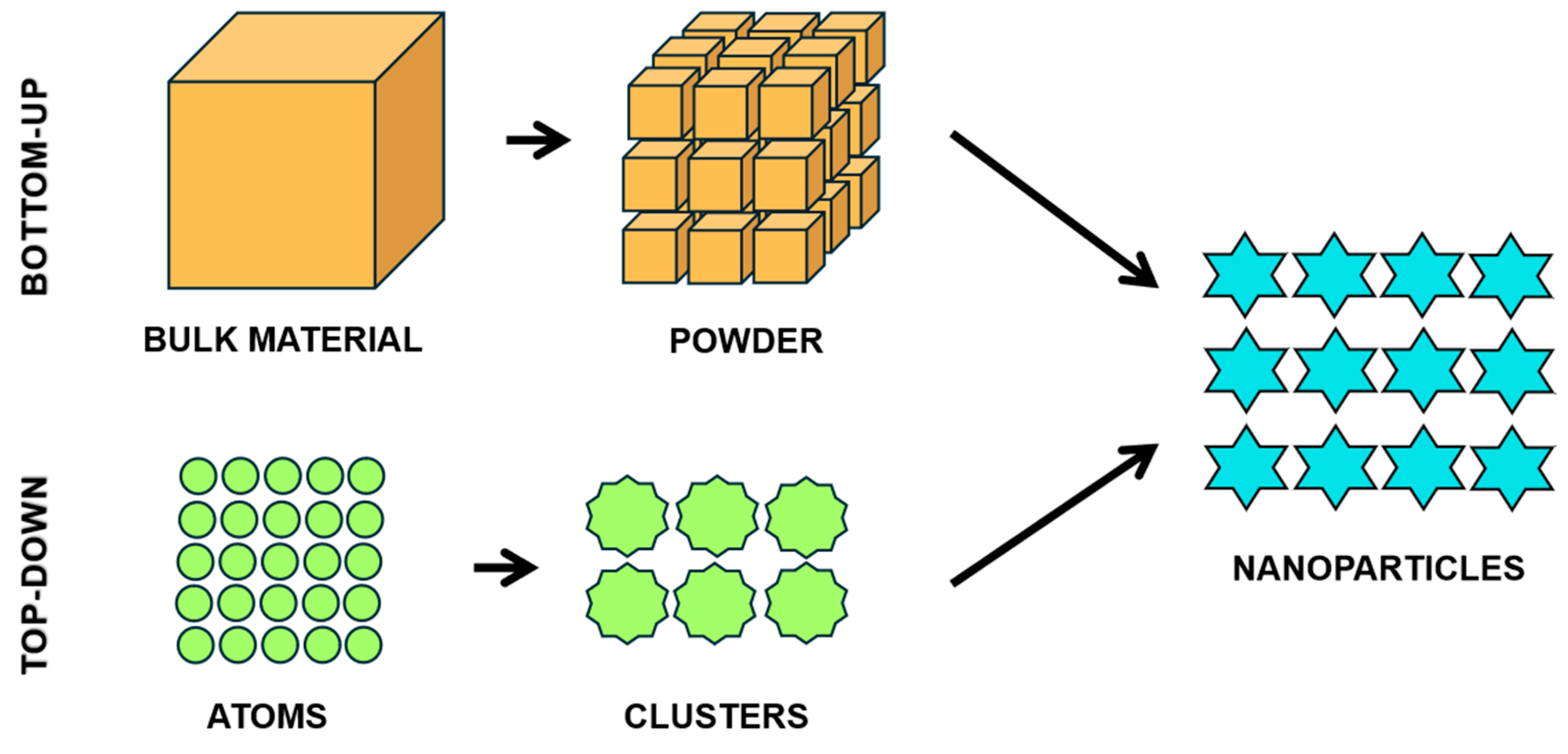 Futurepharmacol 05 00003 g001 Futurepharmacol 05 00003 g001