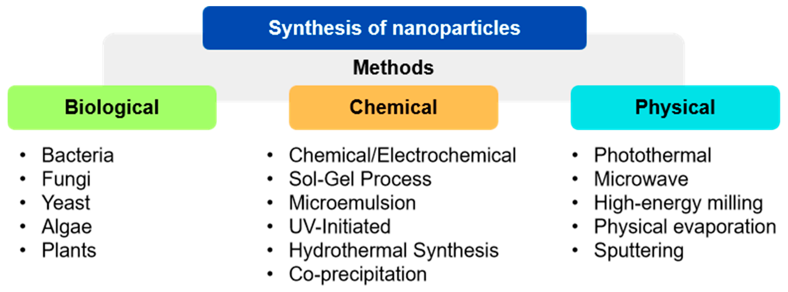 Futurepharmacol 05 00003 g002 Futurepharmacol 05 00003 g002