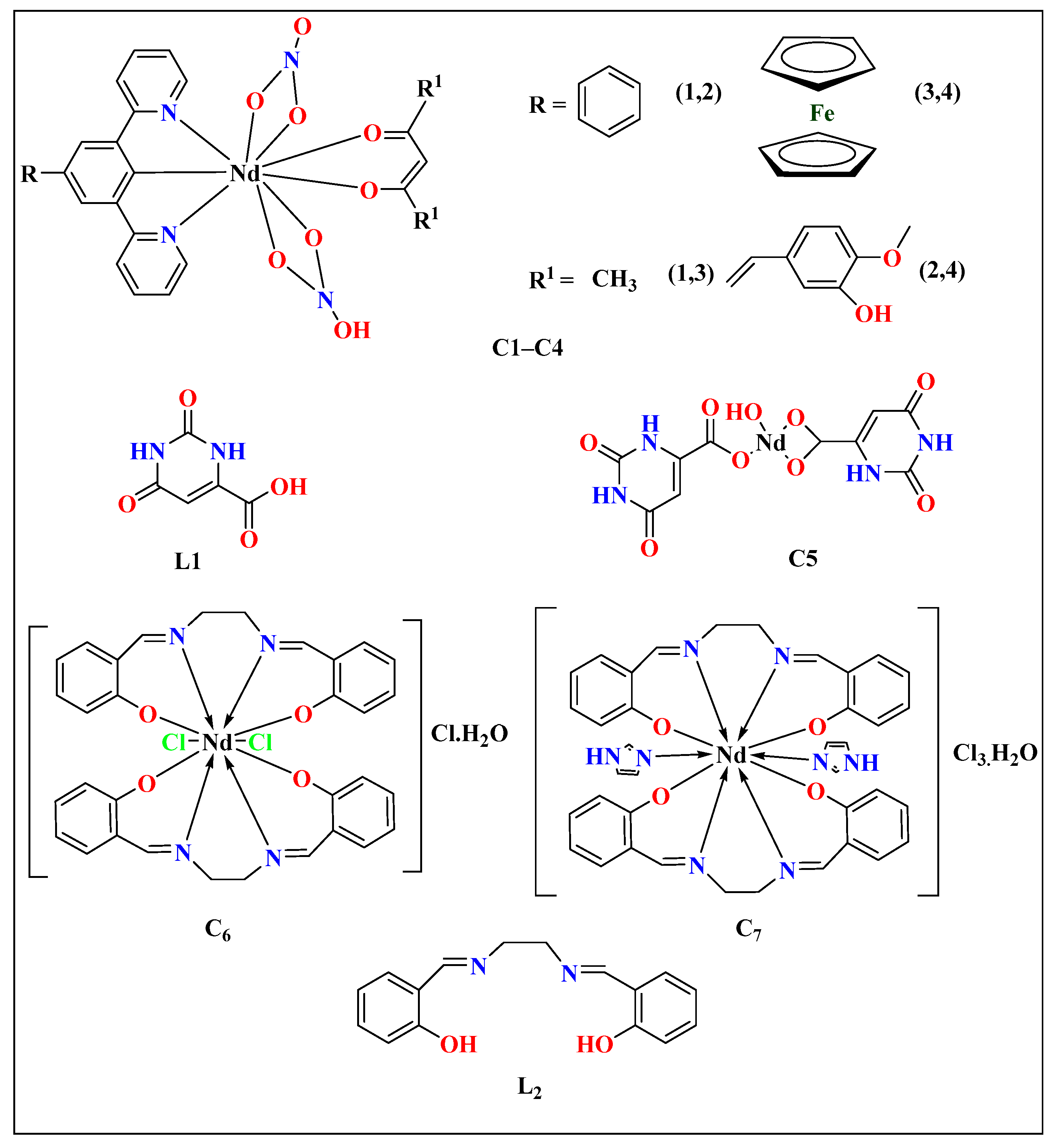 Futurepharmacol 05 00004 sch001