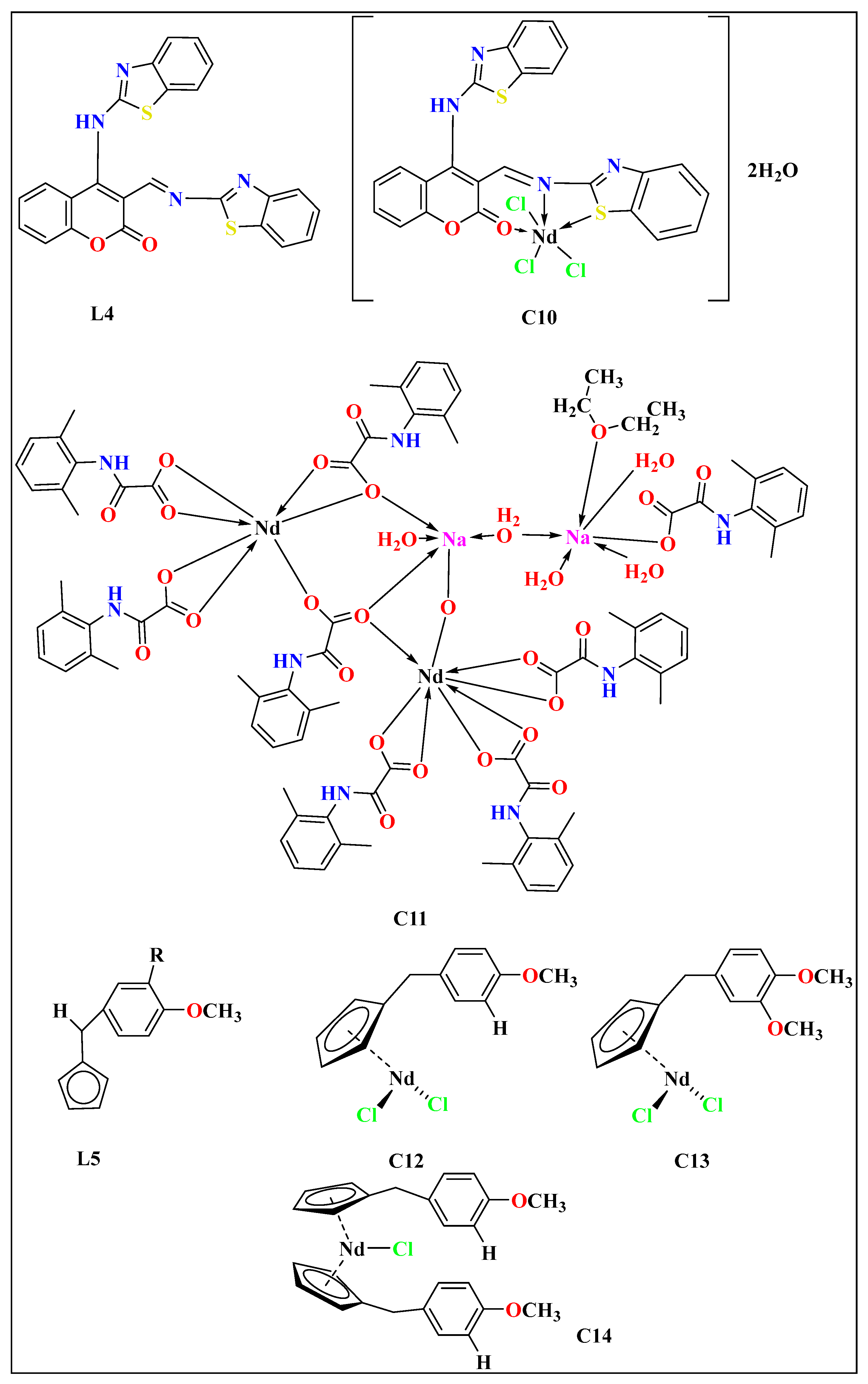 Futurepharmacol 05 00004 sch003