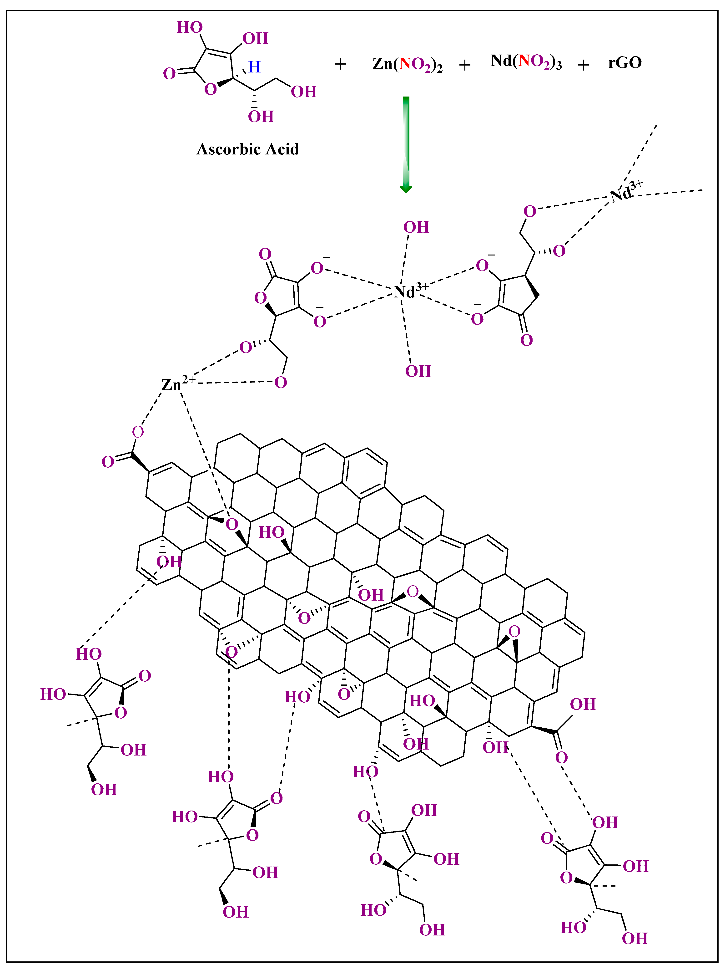 Futurepharmacol 05 00004 sch004