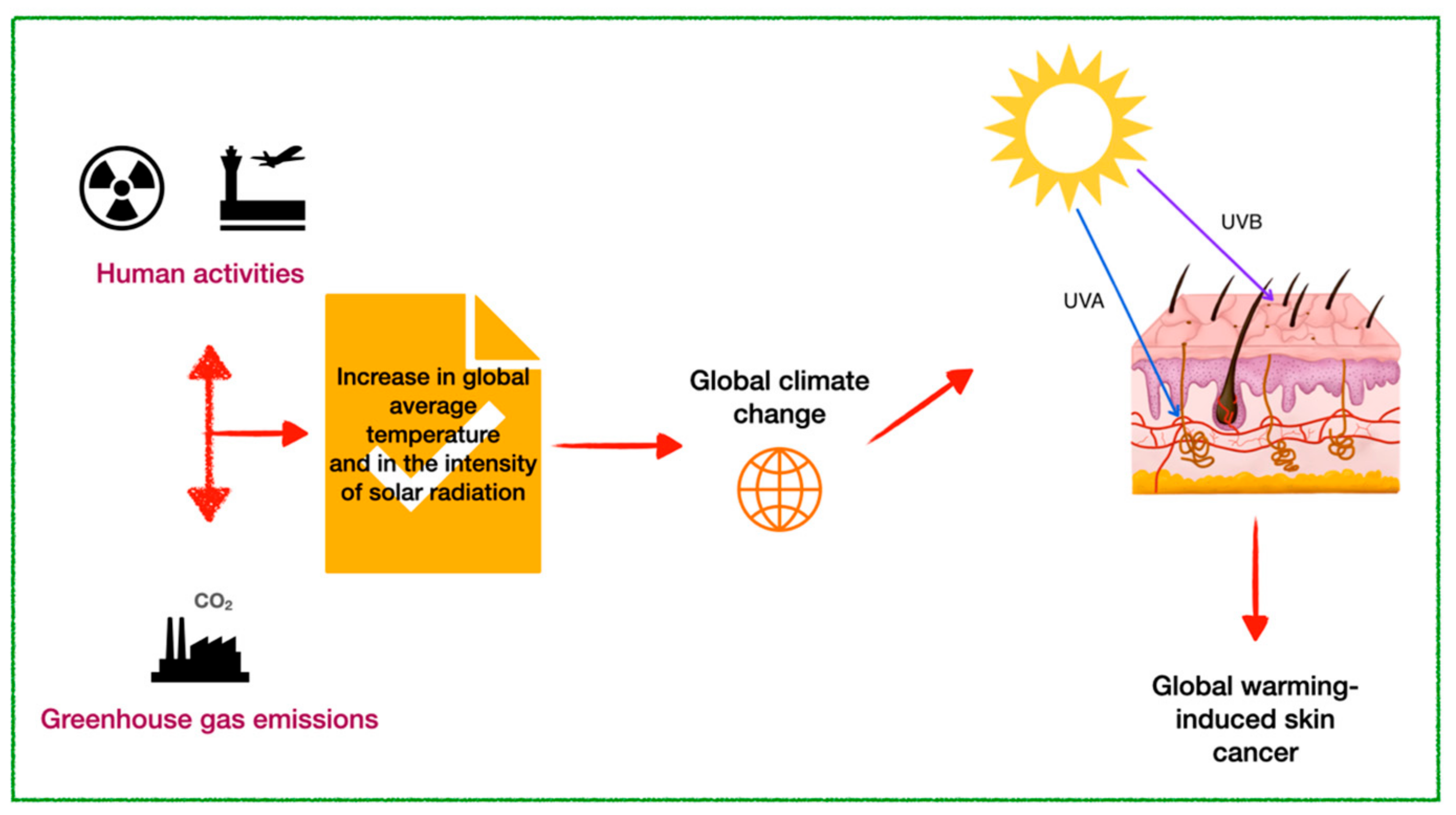 Futurepharmacol 05 00005 g003