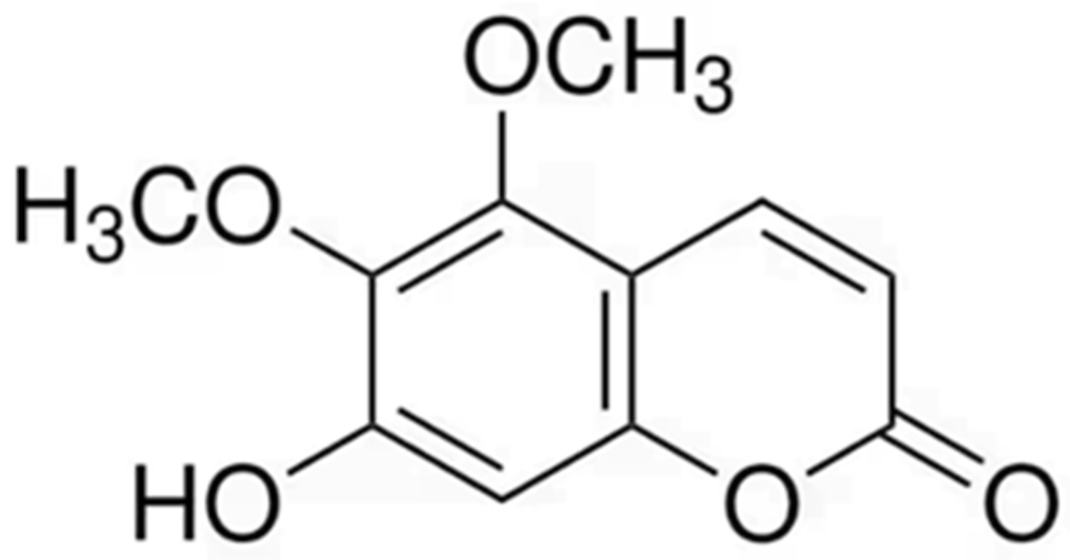 Futurepharmacol 05 00006 g001