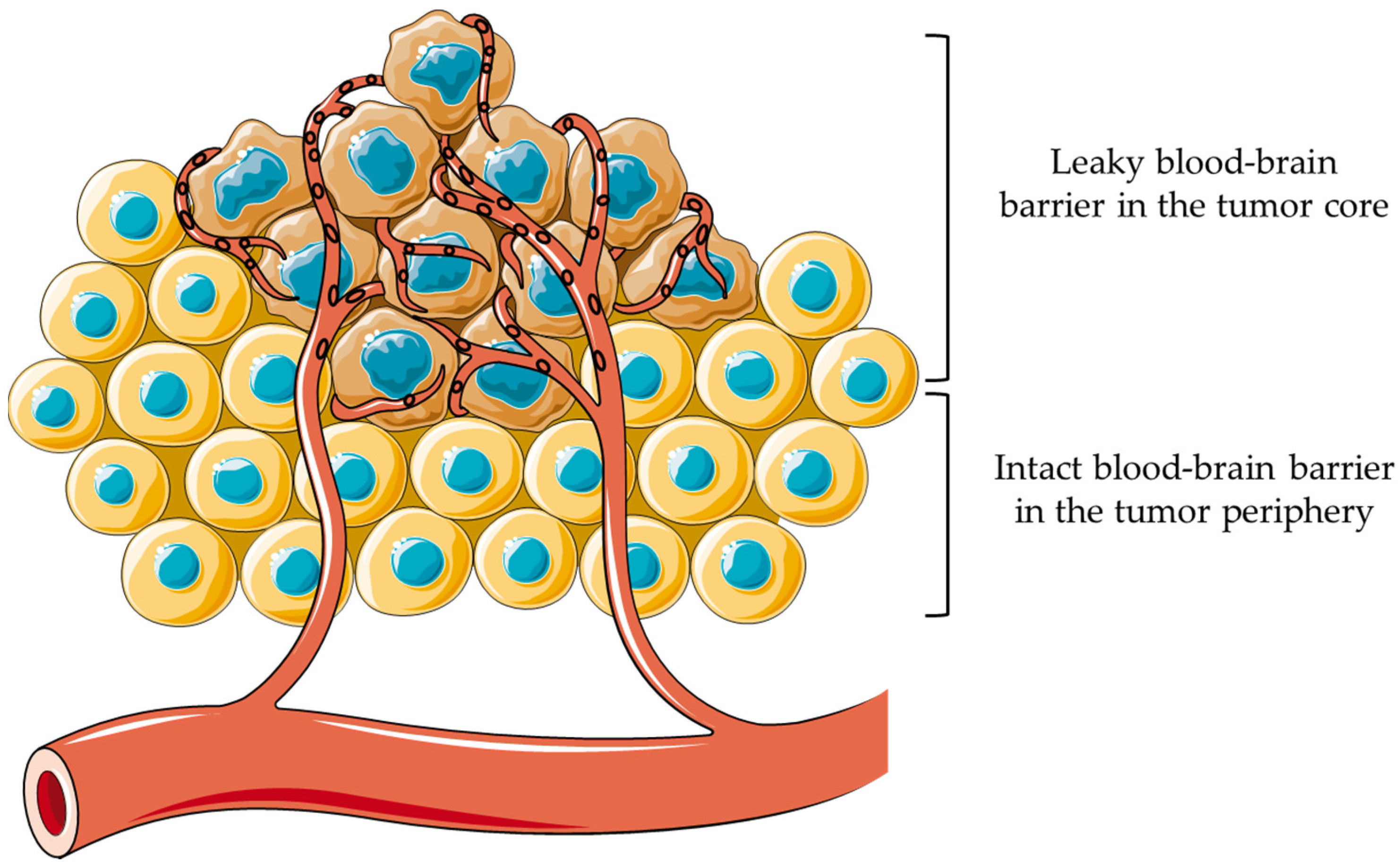 Futurepharmacol 05 00007 g001 Futurepharmacol 05 00007 g001