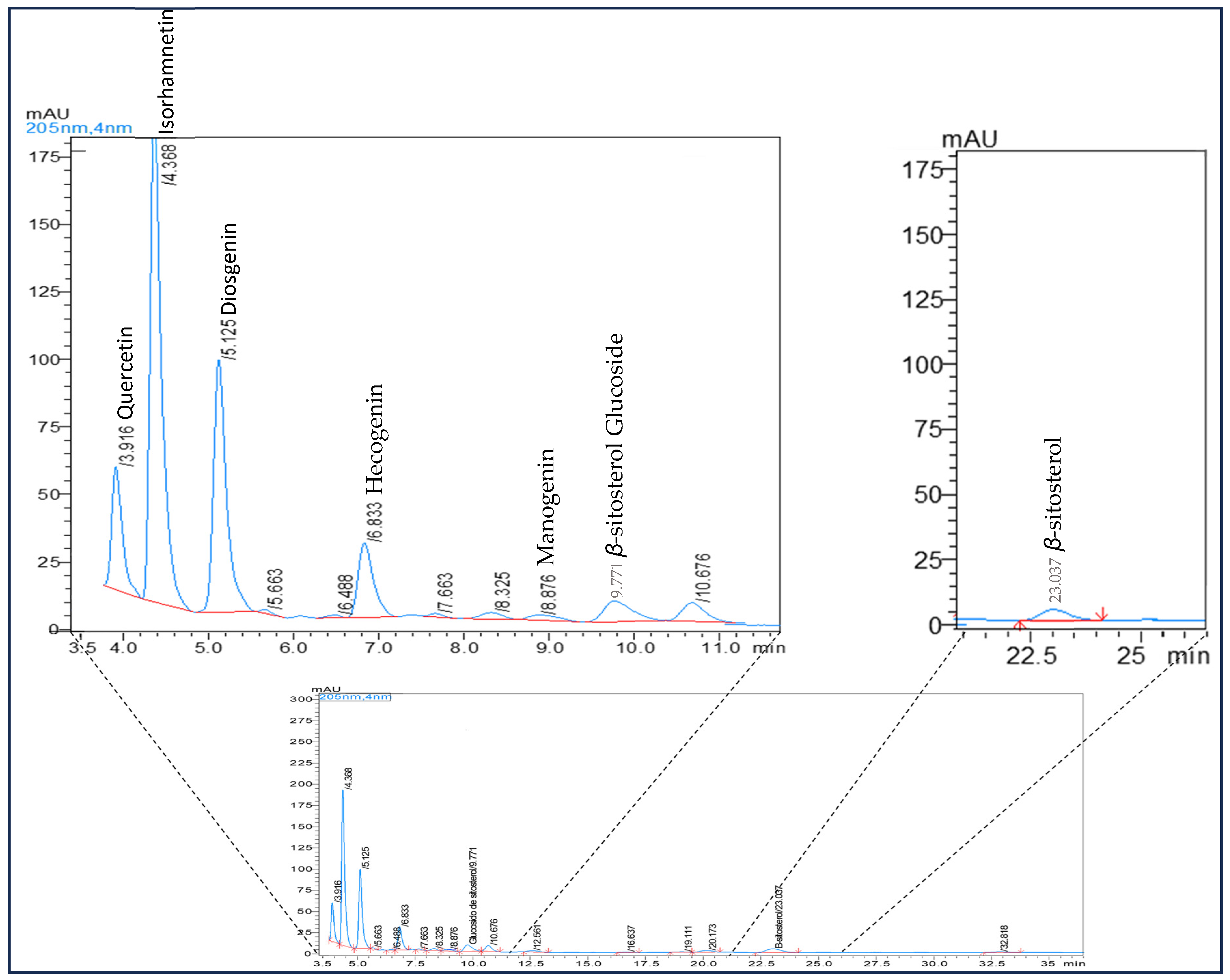 Futurepharmacol 05 00008 g001
