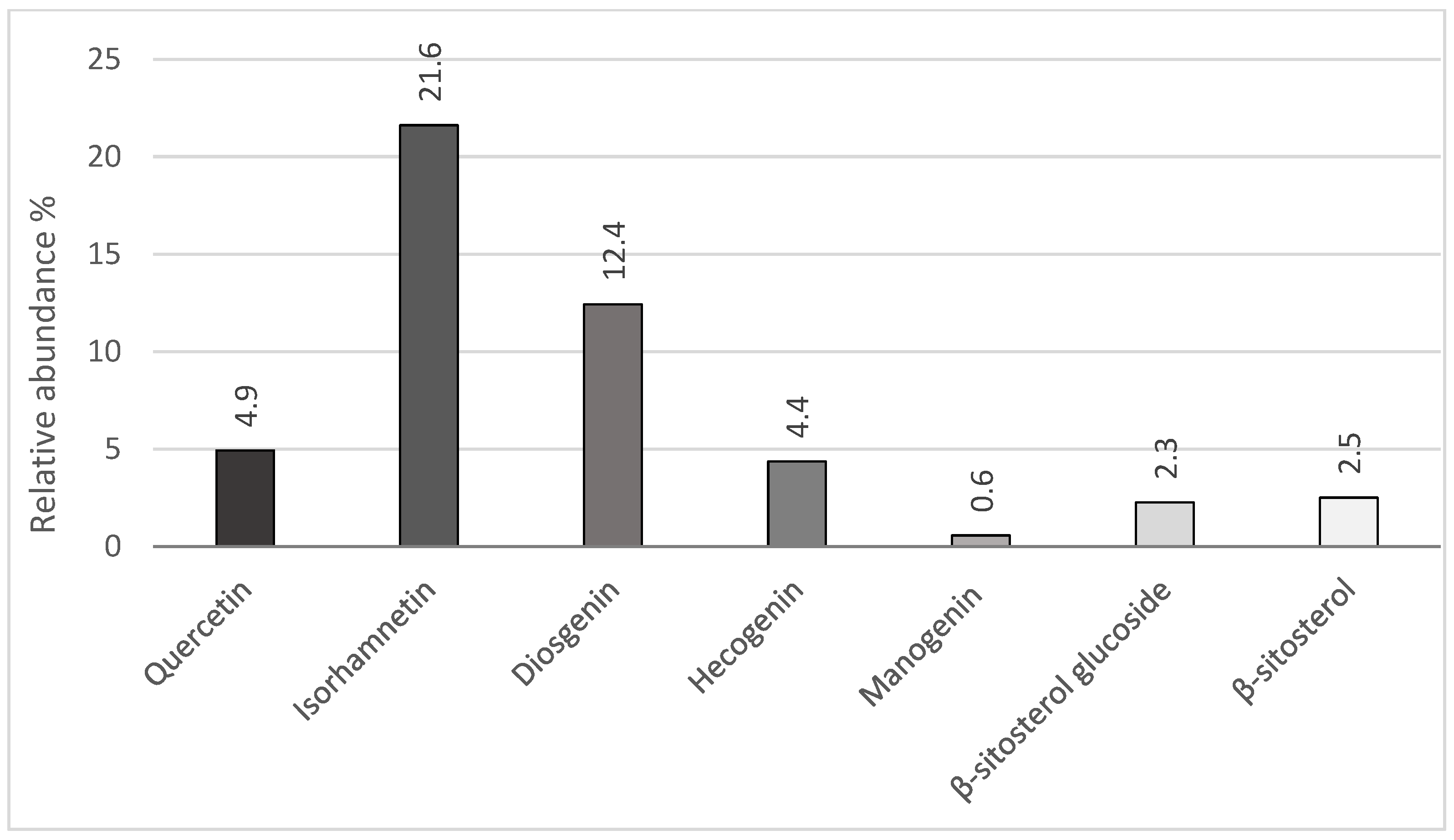 Futurepharmacol 05 00008 g002
